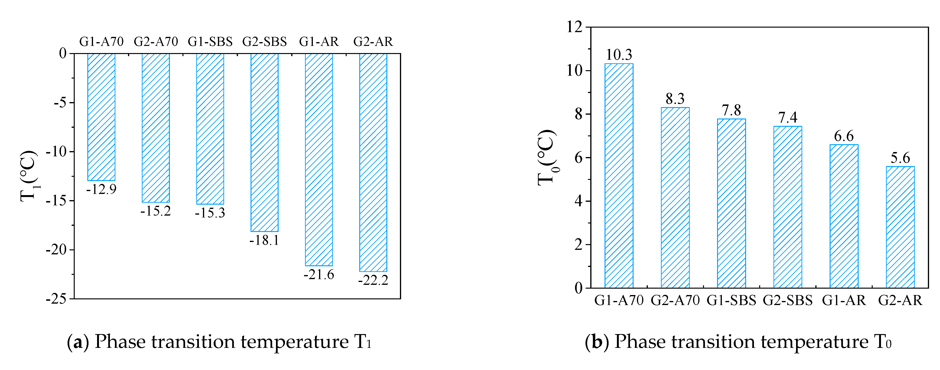 Materials 15 03341 g005a