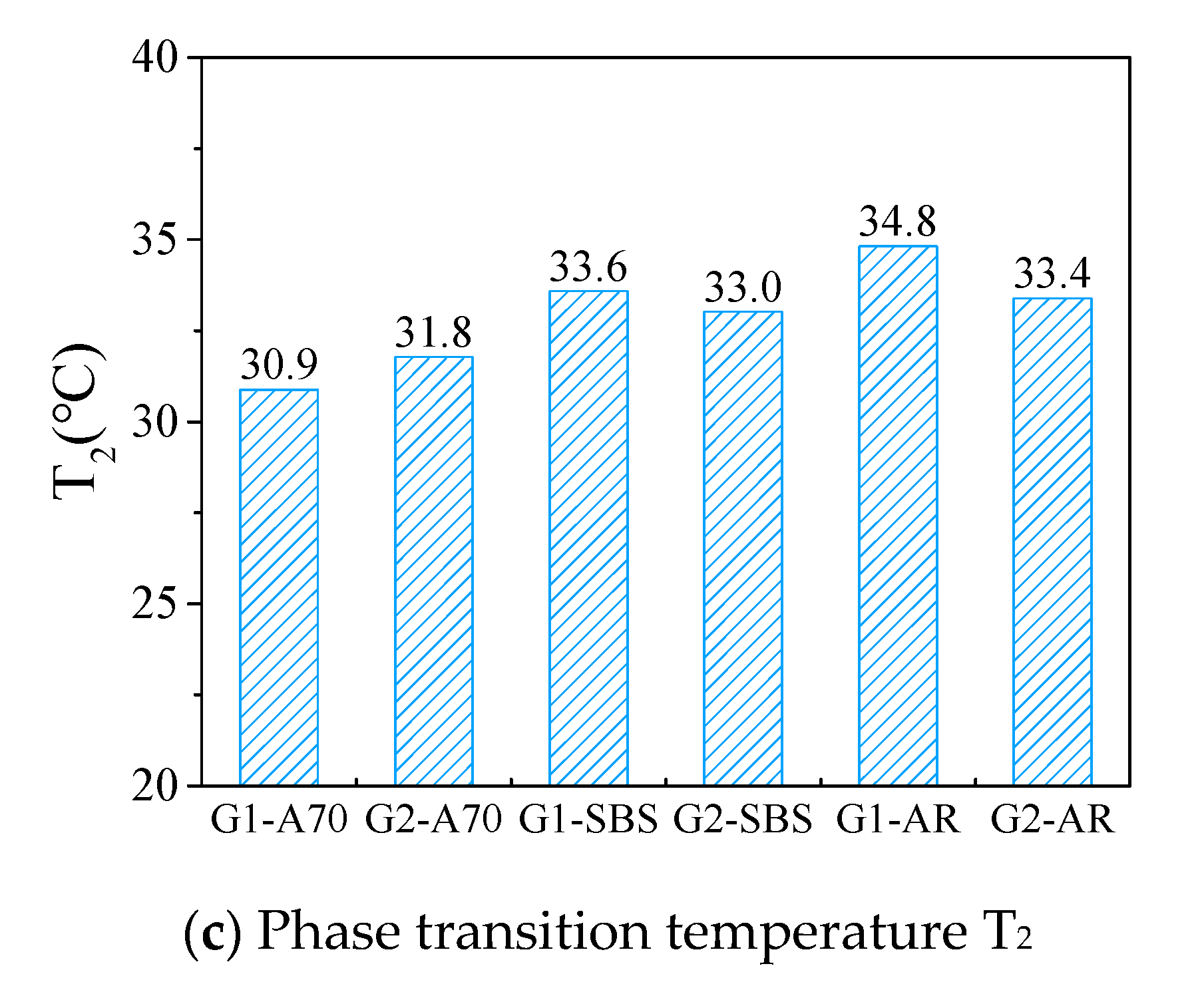 Materials 15 03341 g005b