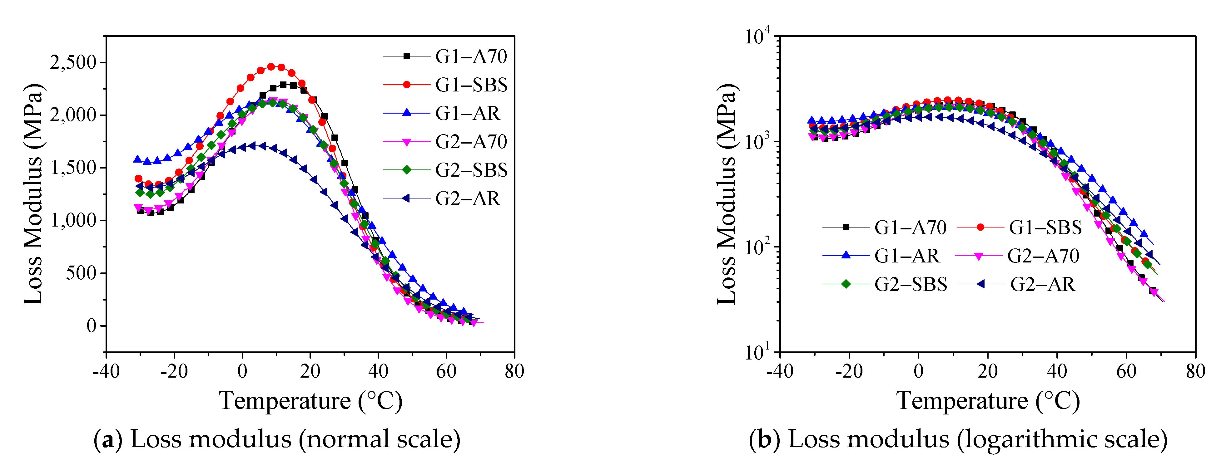 Materials 15 03341 g007