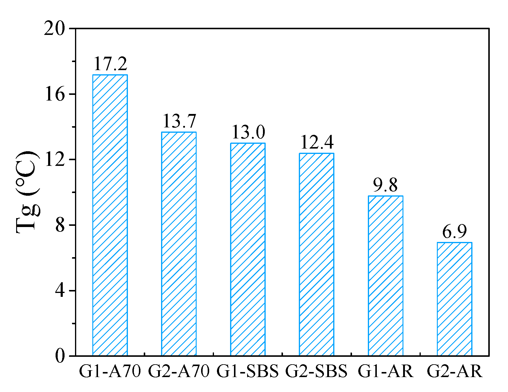 Materials 15 03341 g008
