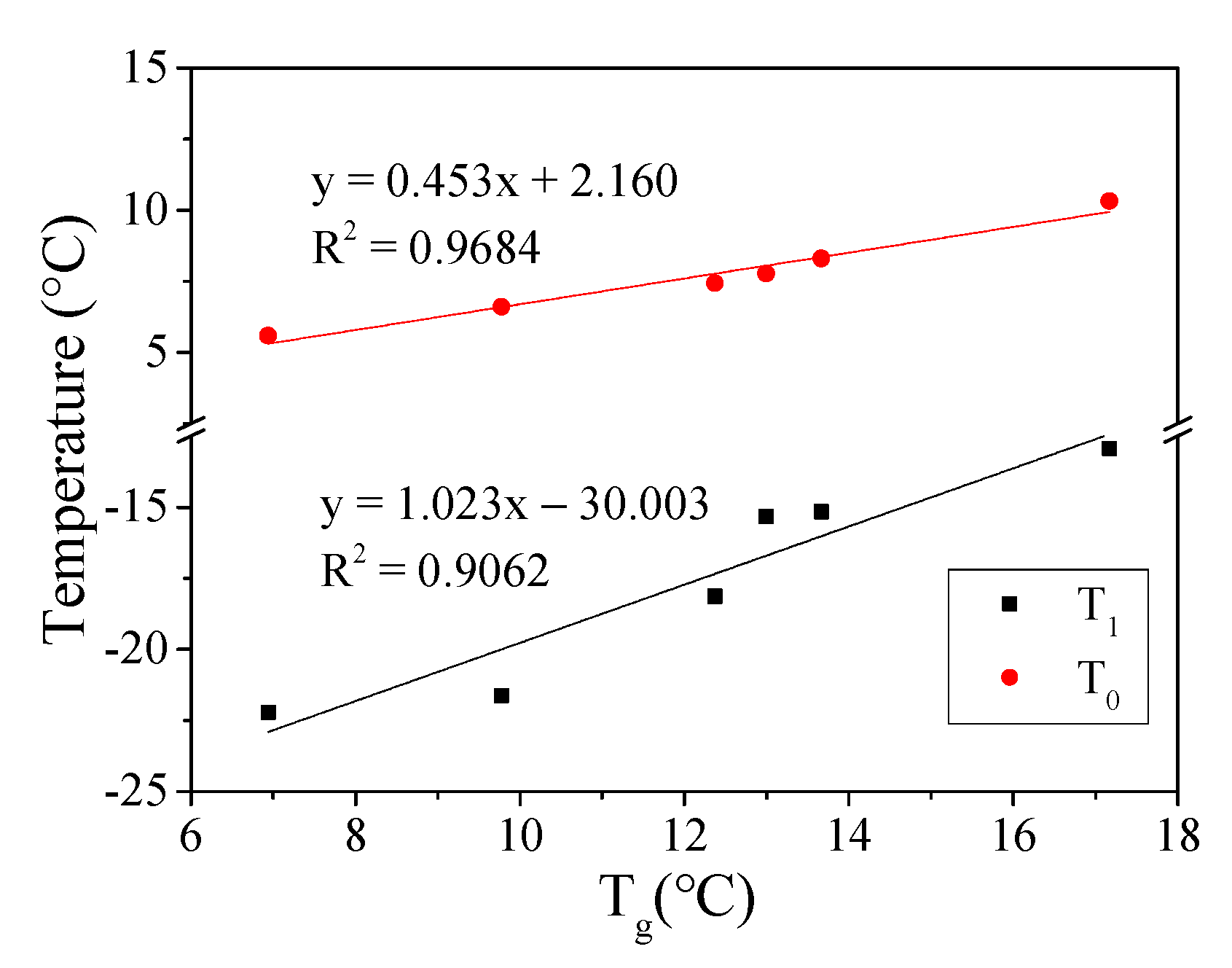 Materials 15 03341 g009
