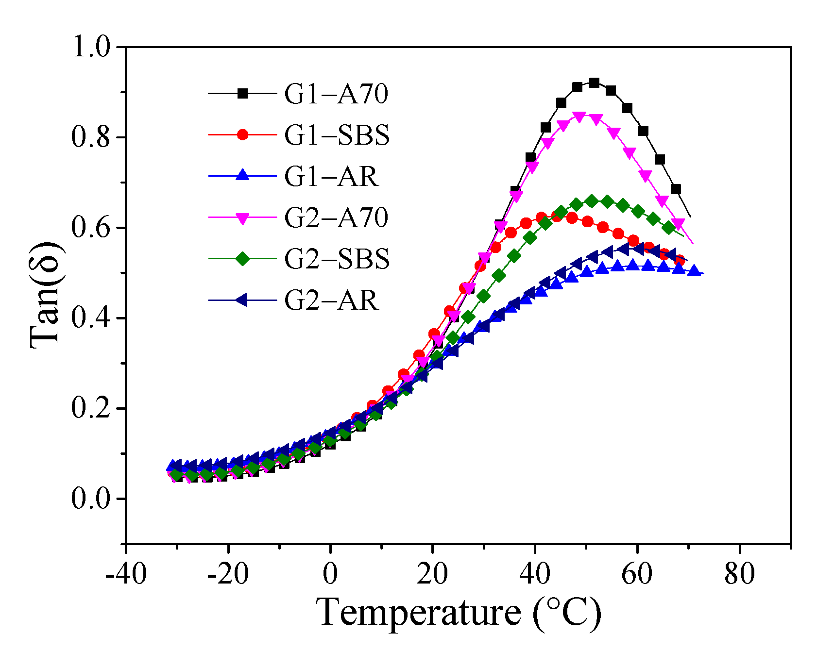 Materials 15 03341 g010