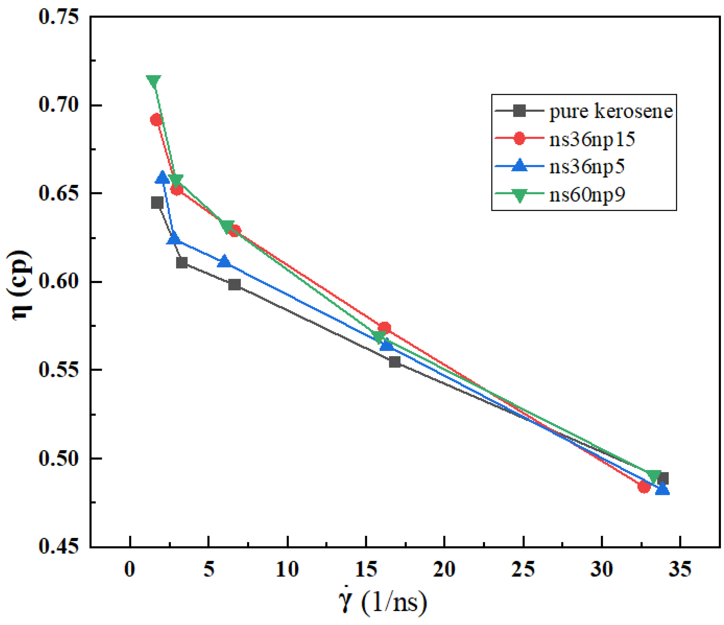 Materials 15 03343 g004 550