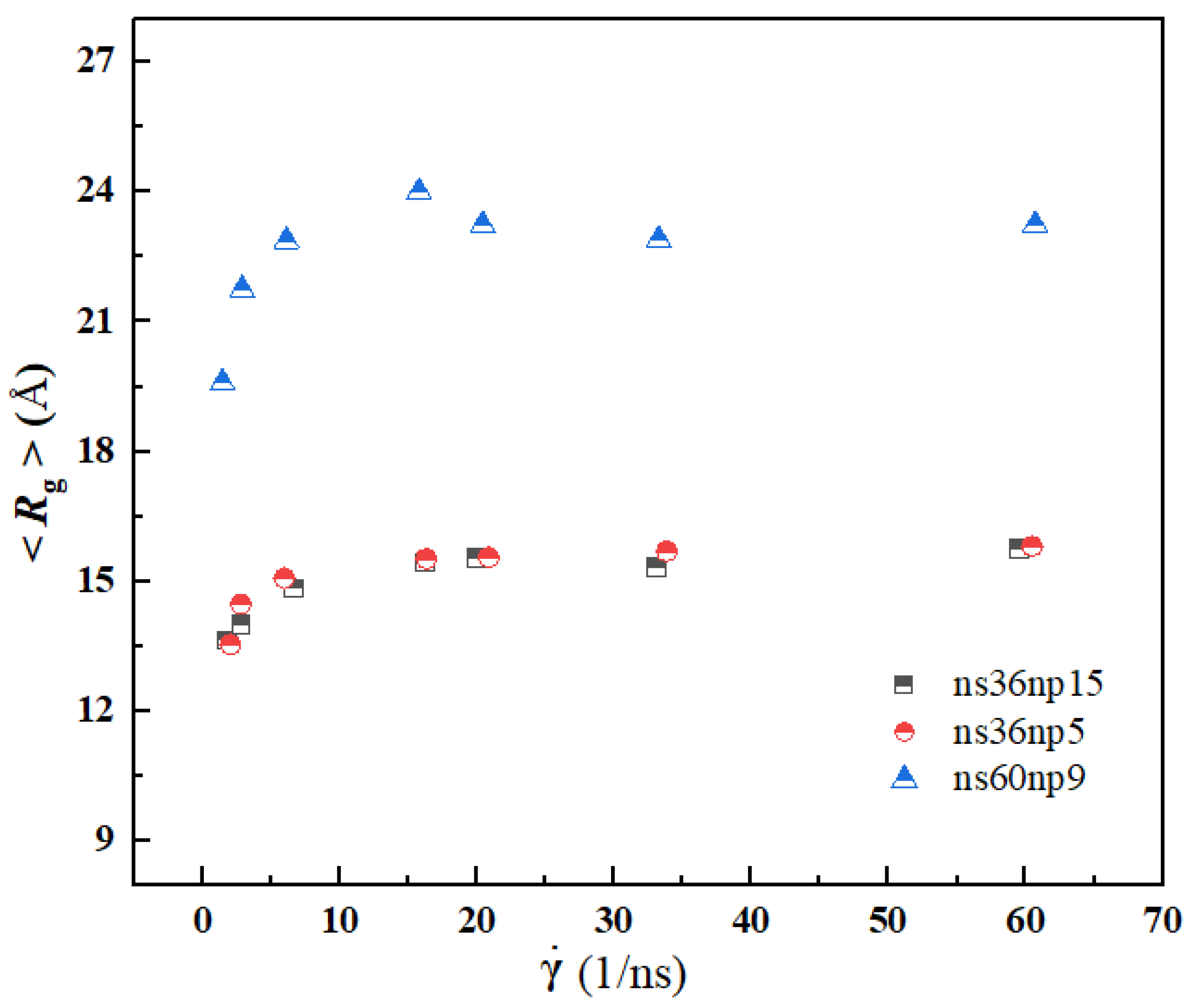 Materials 15 03343 g008 550