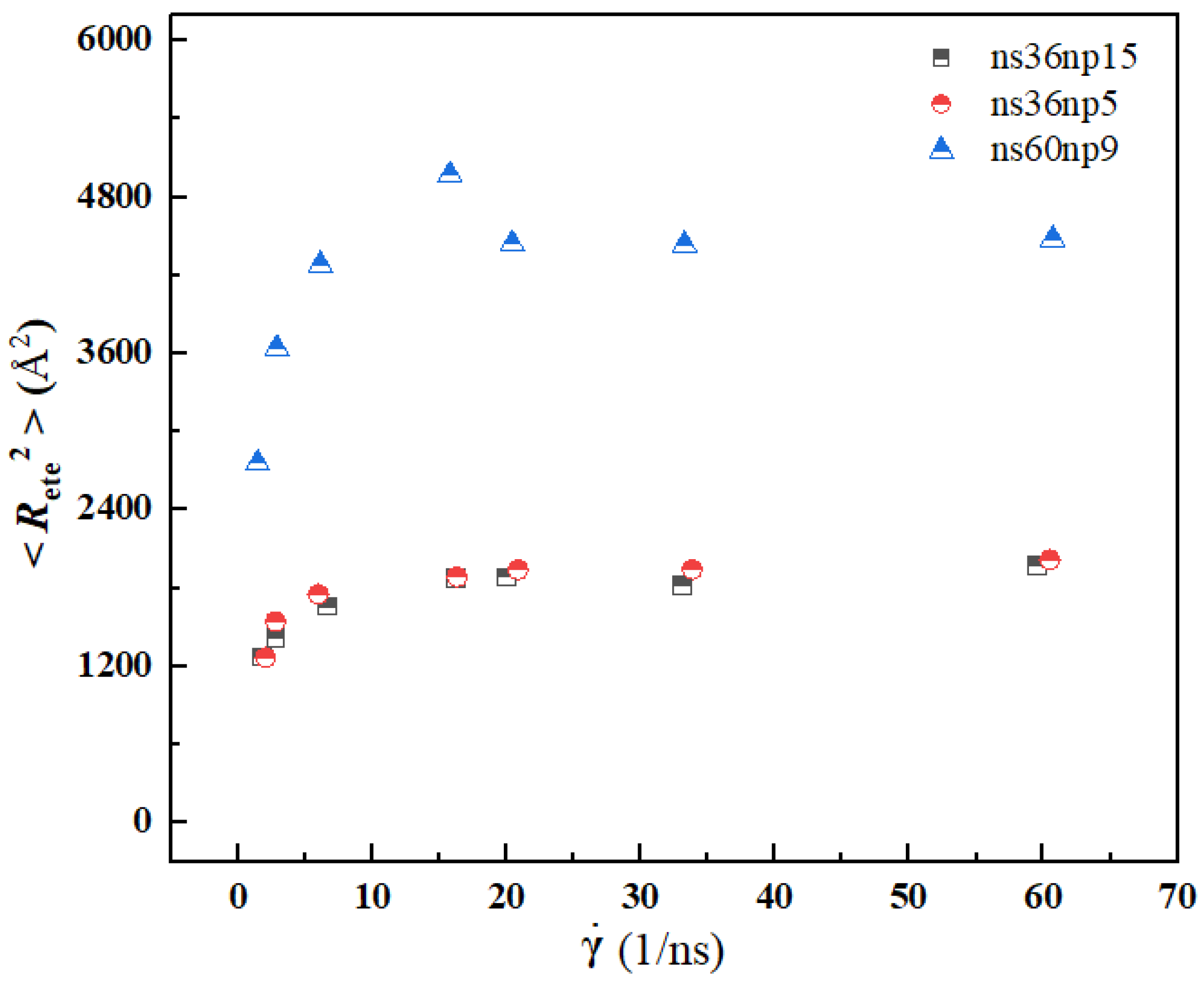 Materials 15 03343 g009 550