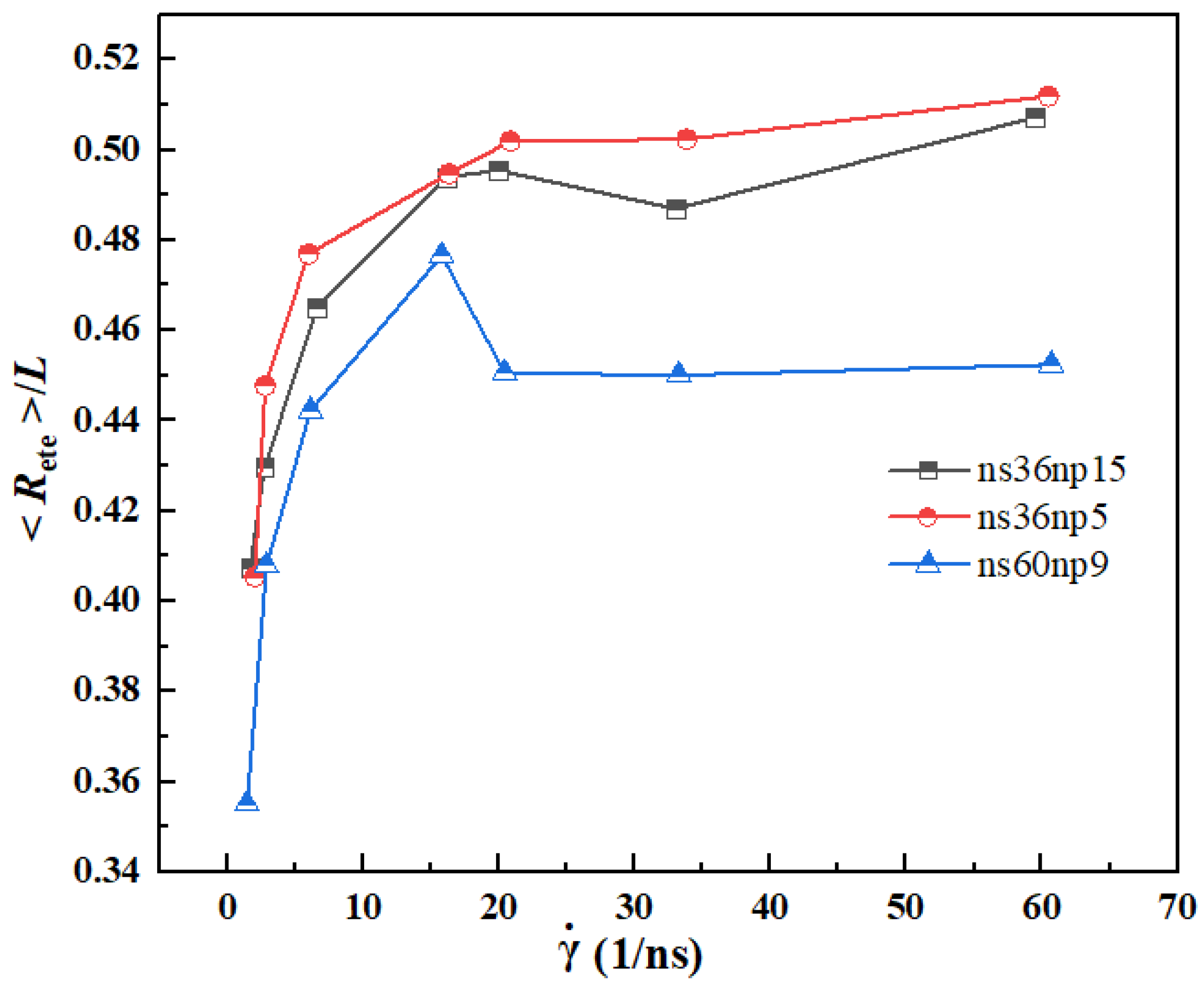Materials 15 03343 g010 550