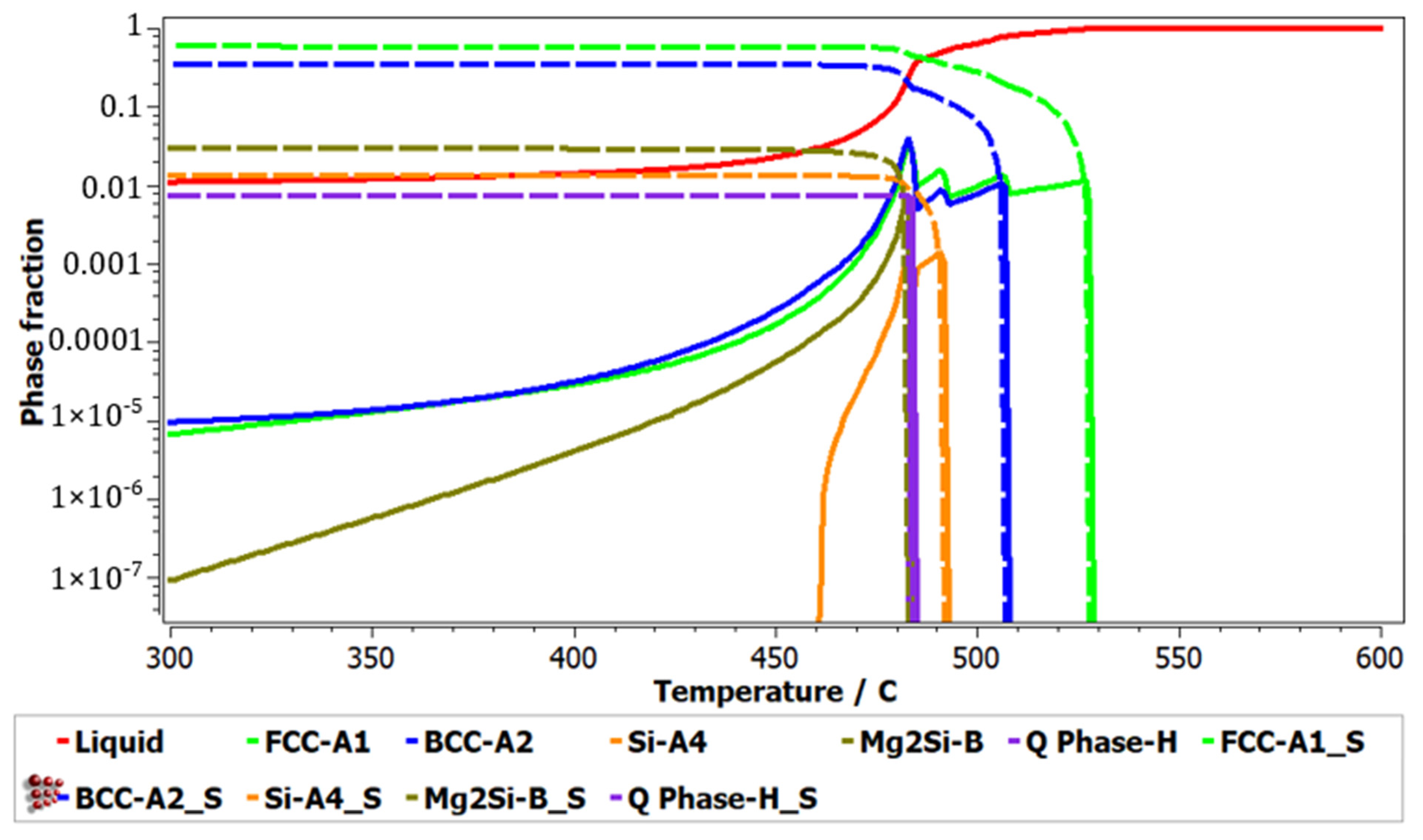 Materials 15 03345 g002 550