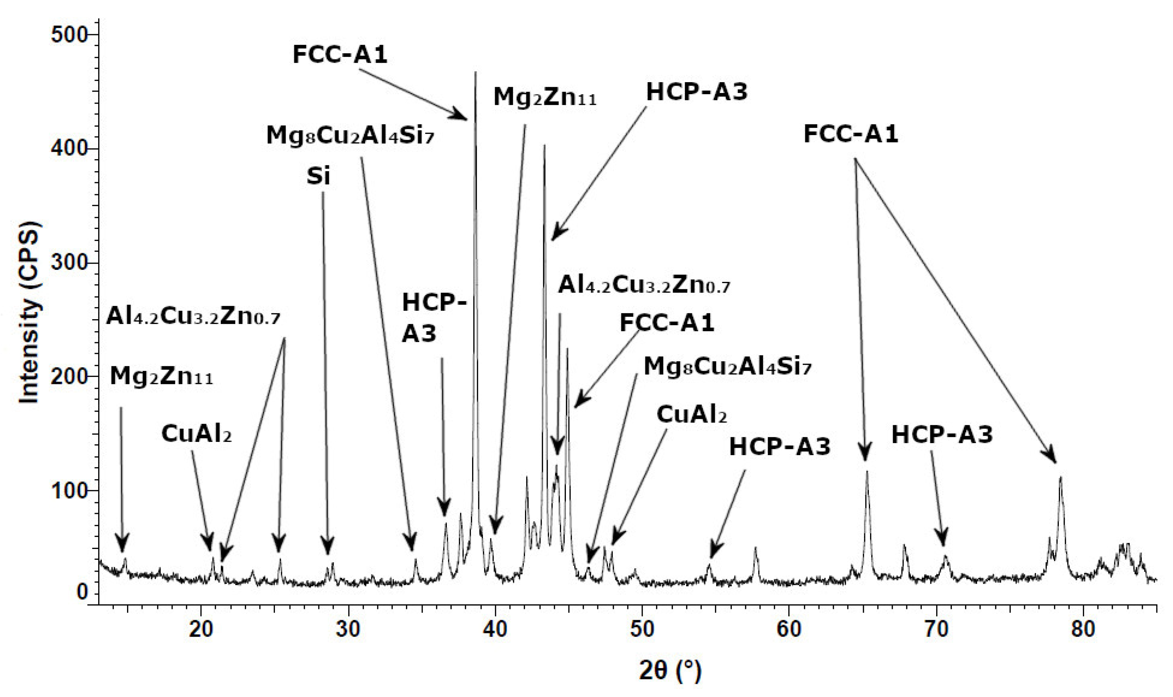 Materials 15 03345 g009 550