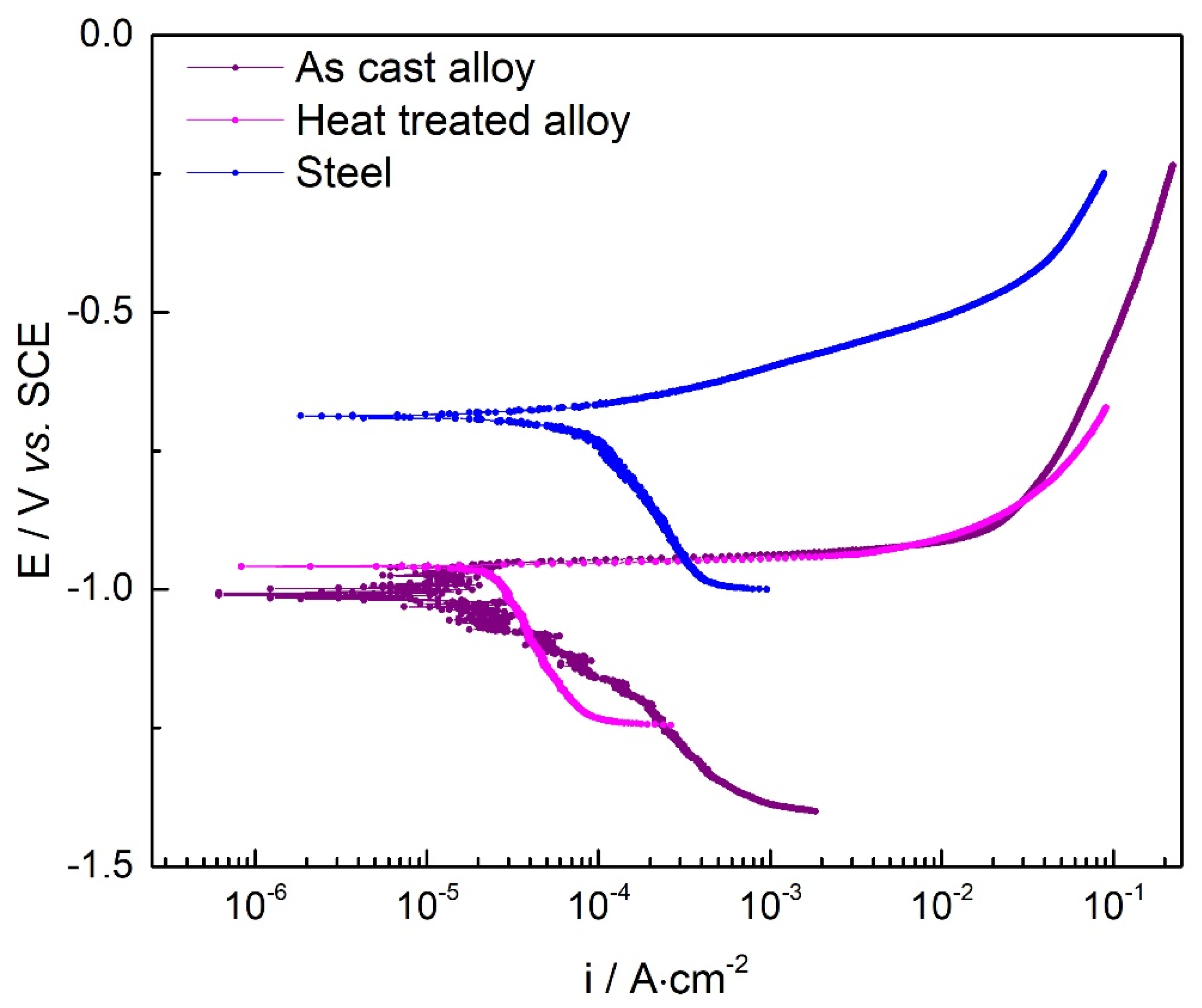Materials 15 03345 g011 550