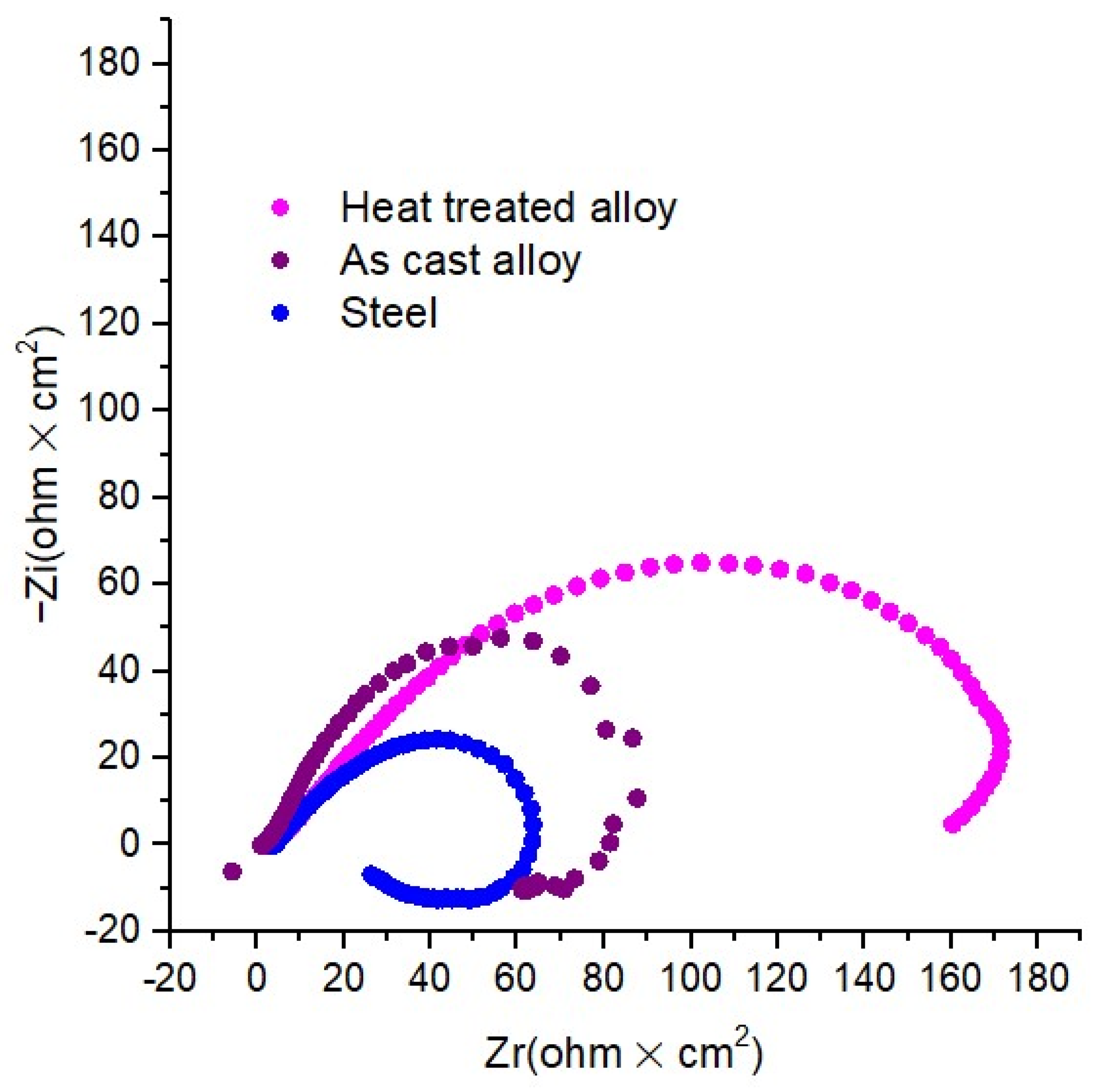 Materials 15 03345 g012 550