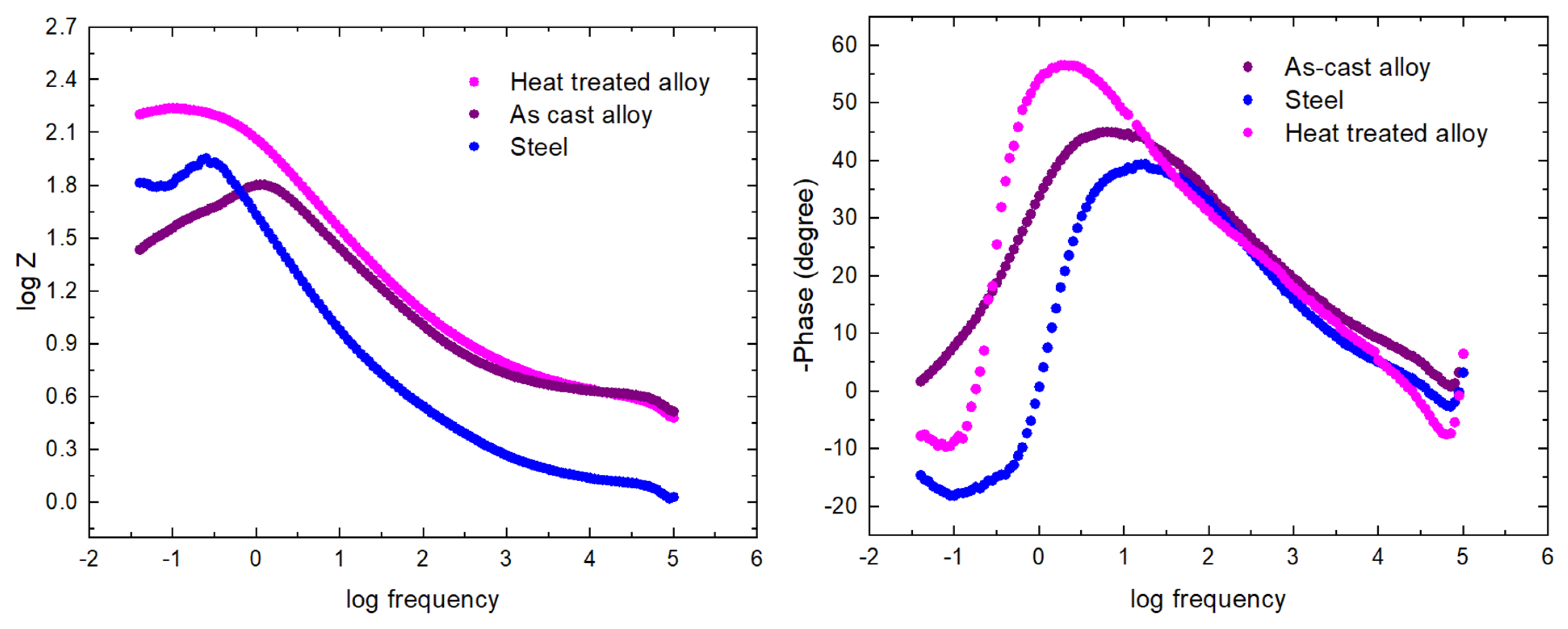 Materials 15 03345 g013 550