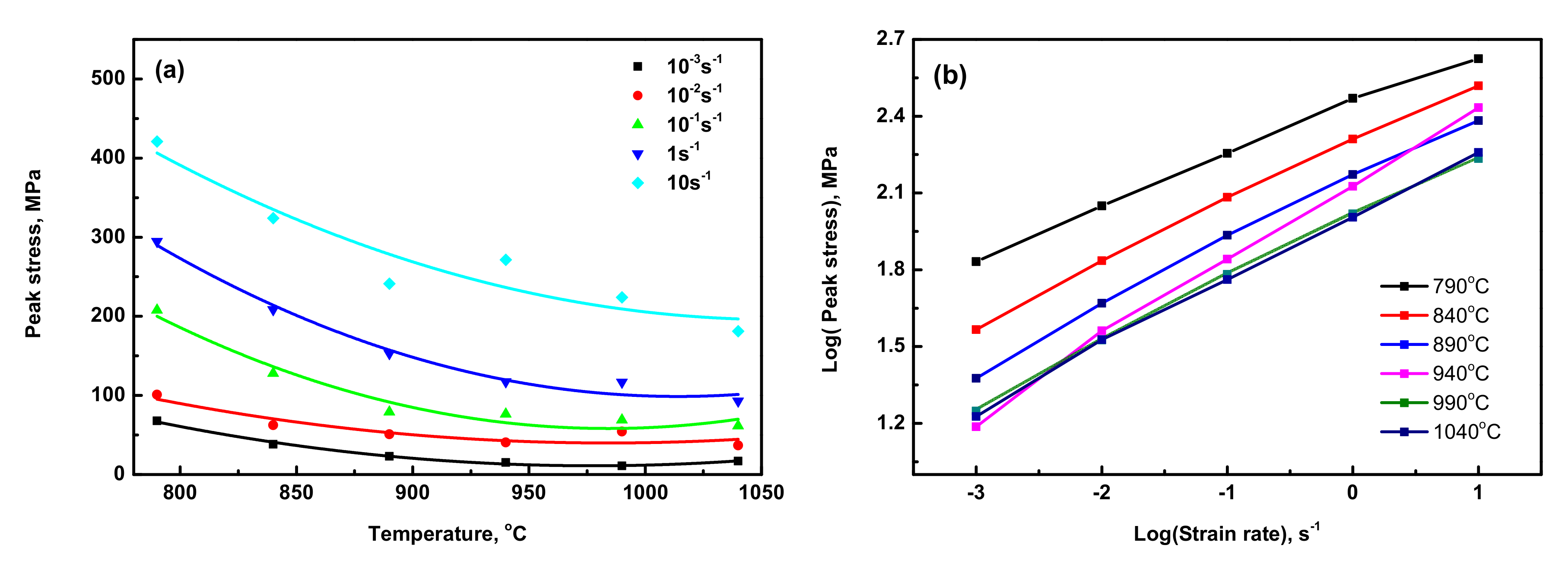Materials 15 03349 g003
