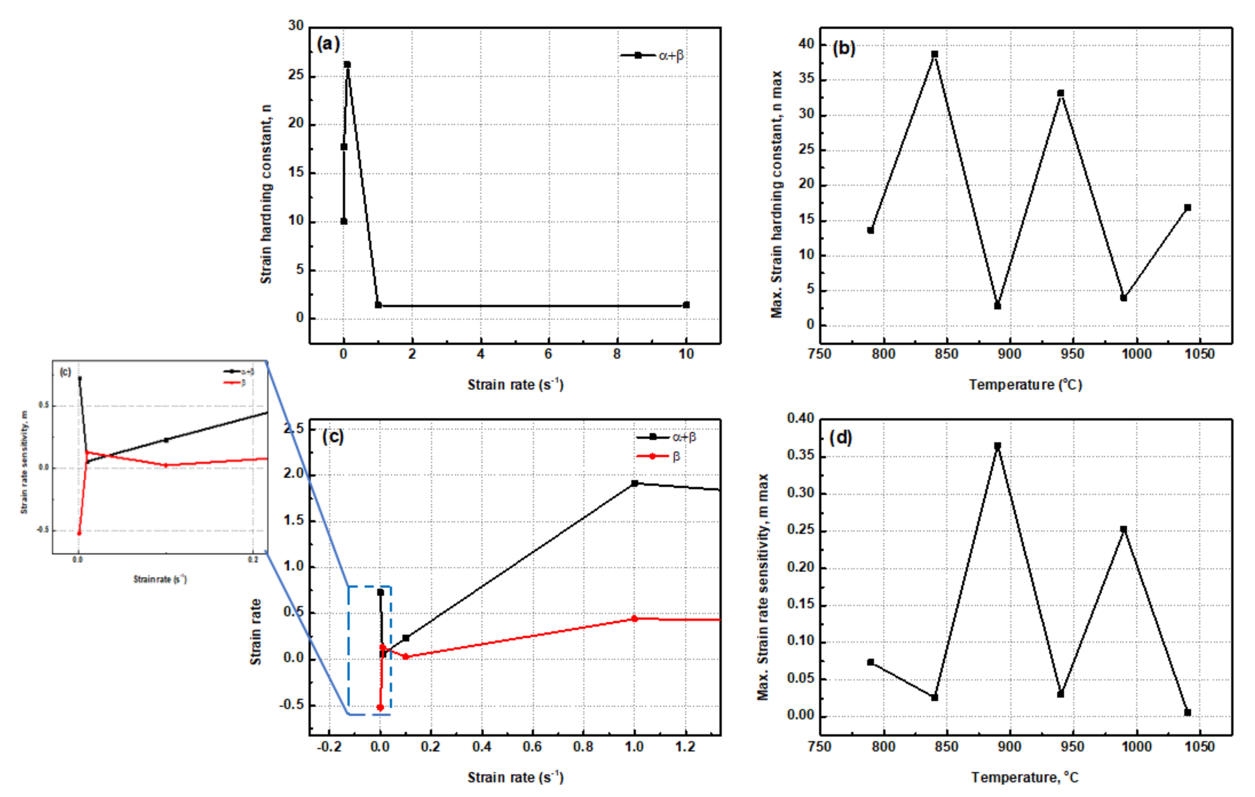 Materials 15 03349 g006