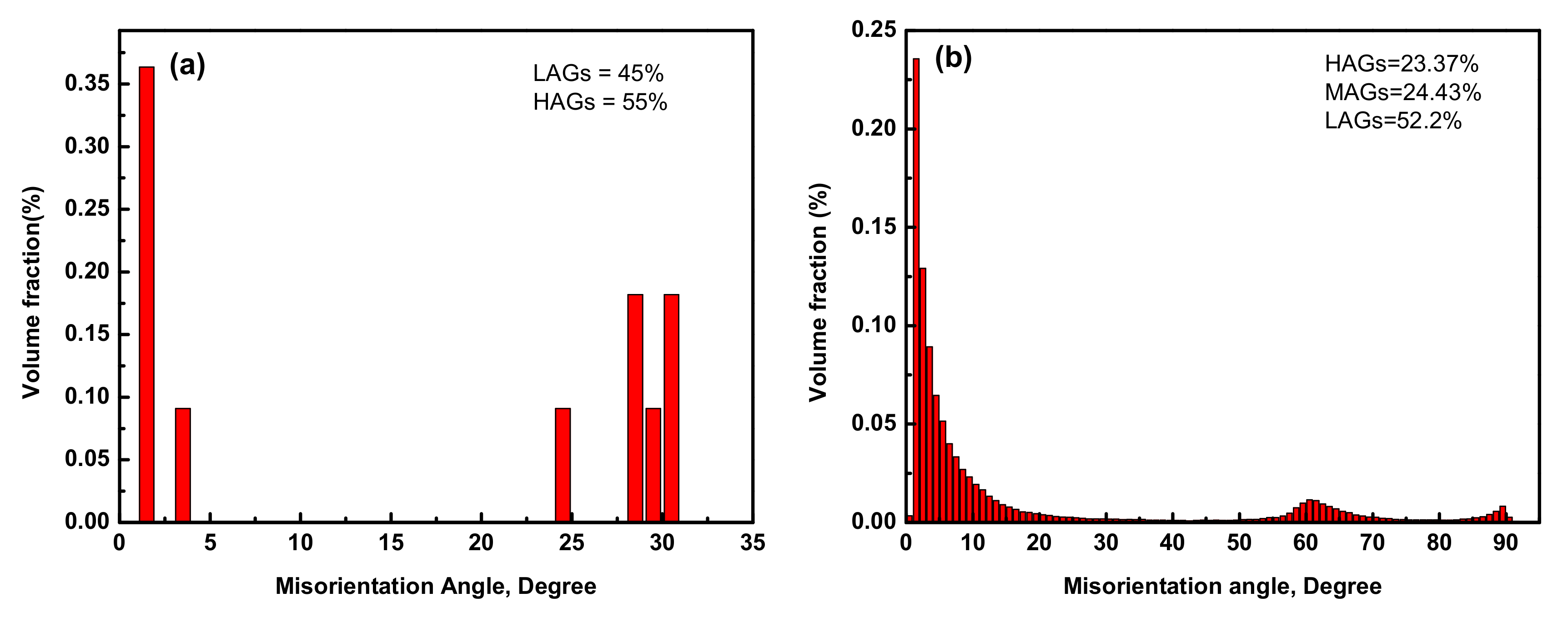 Materials 15 03349 g014