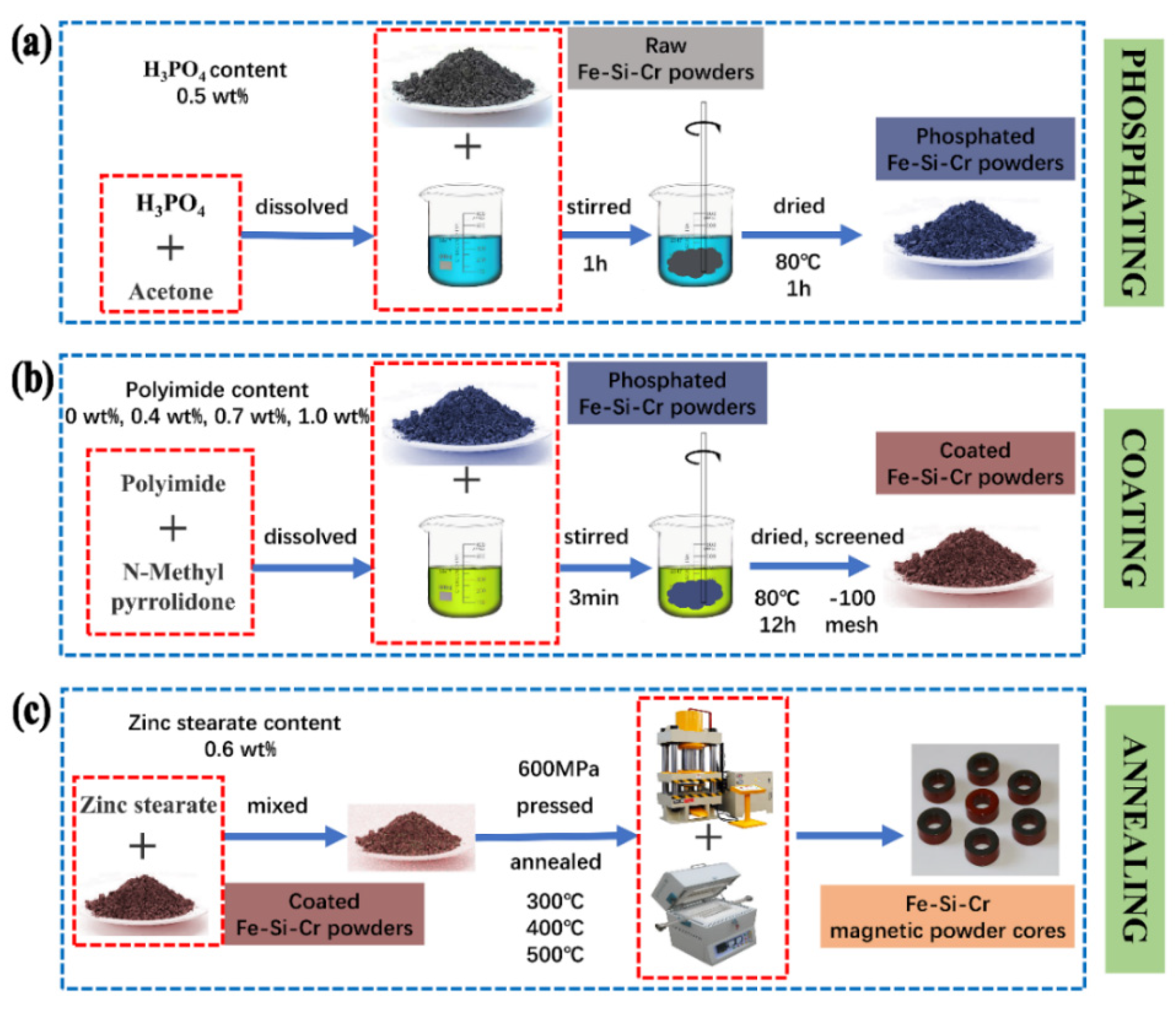 Materials 15 03350 g001