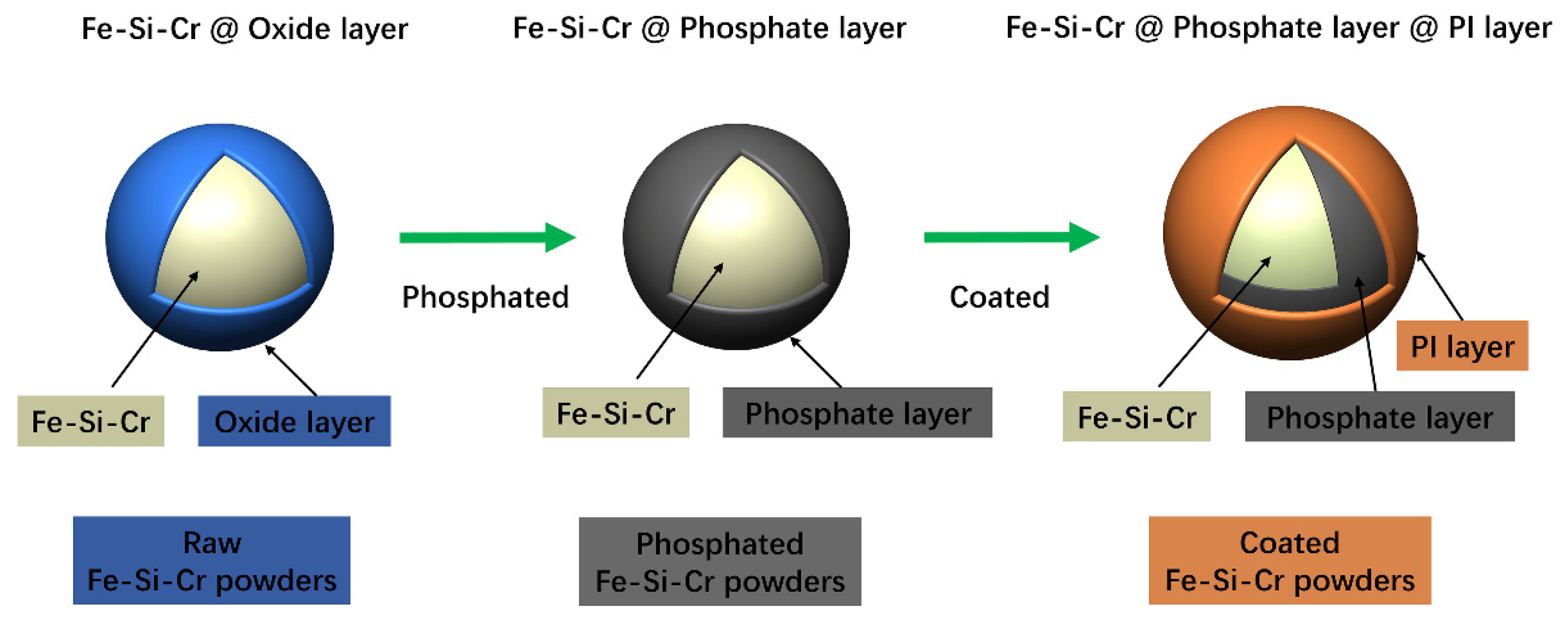 Materials 15 03350 g003