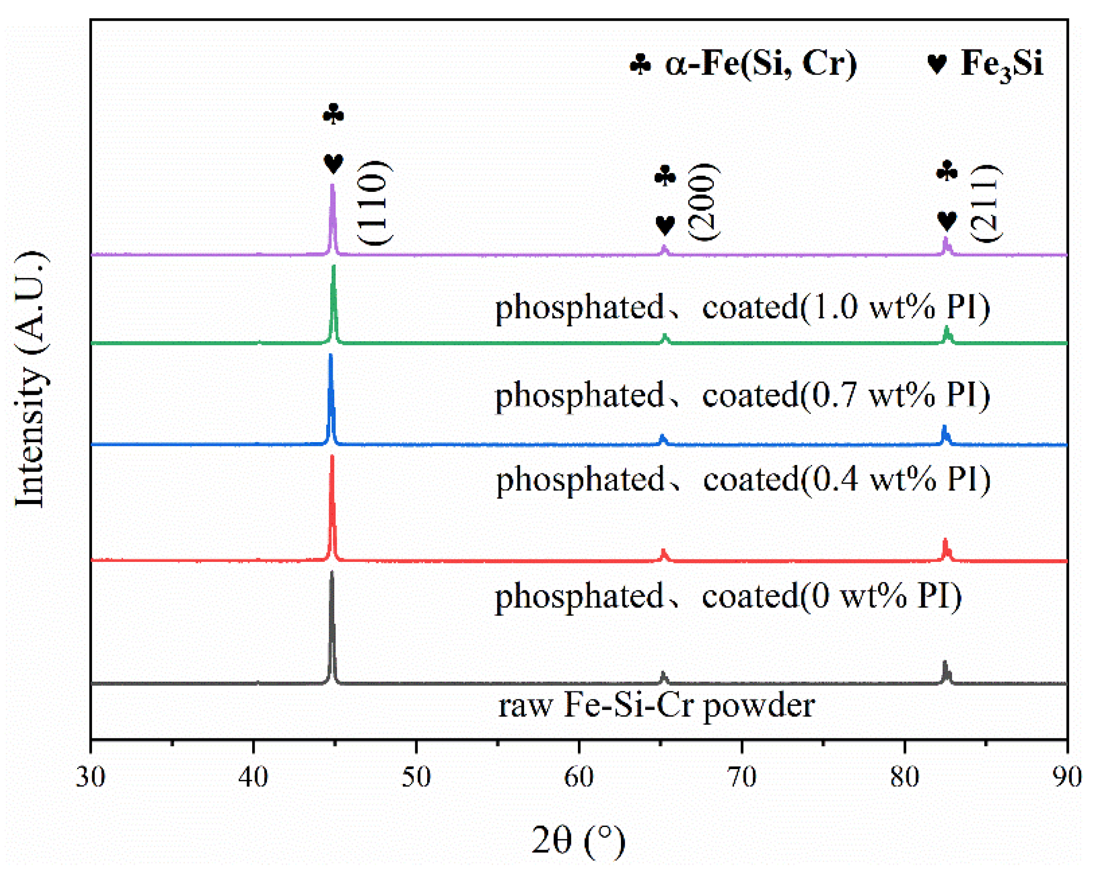 Materials 15 03350 g008