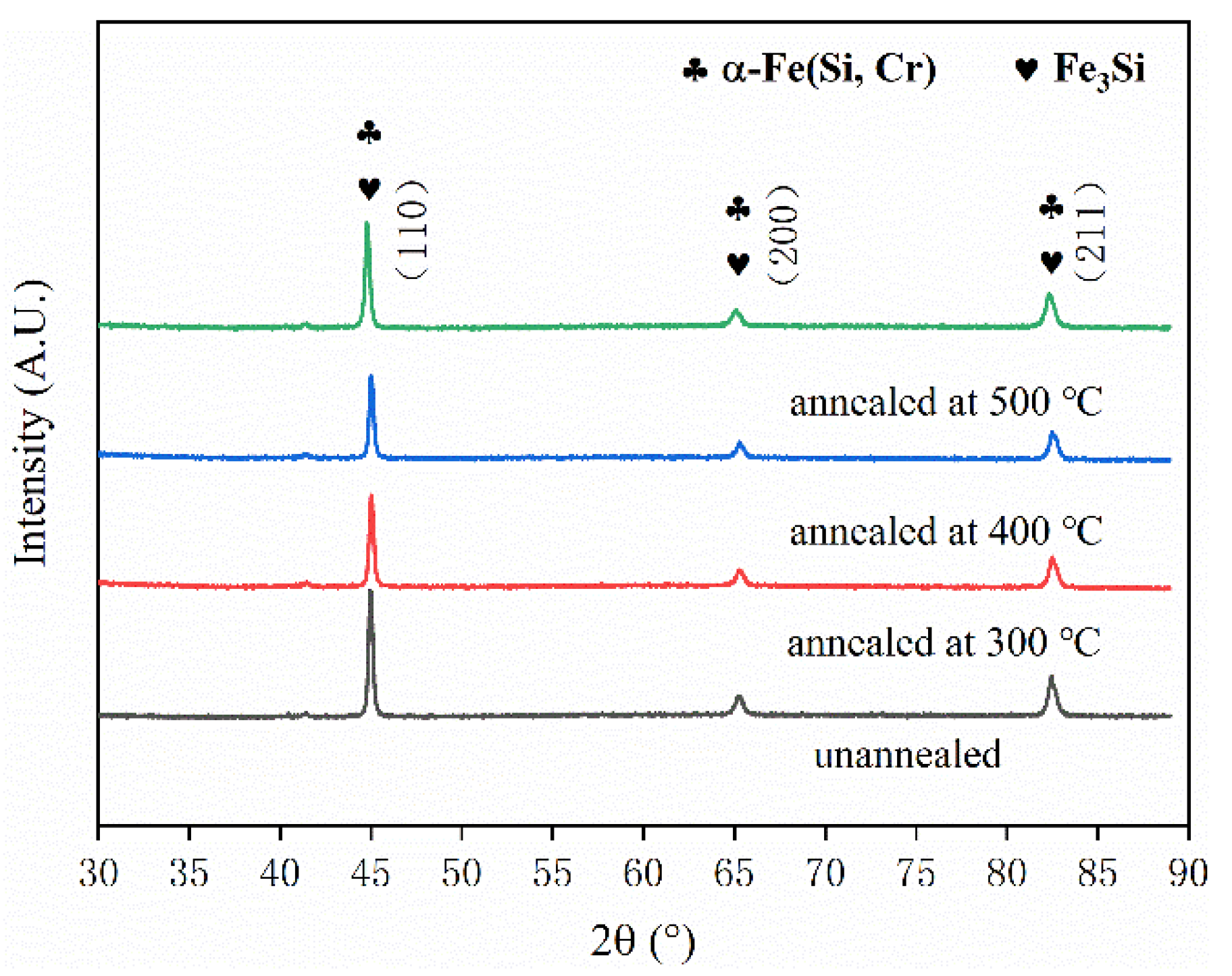 Materials 15 03350 g011