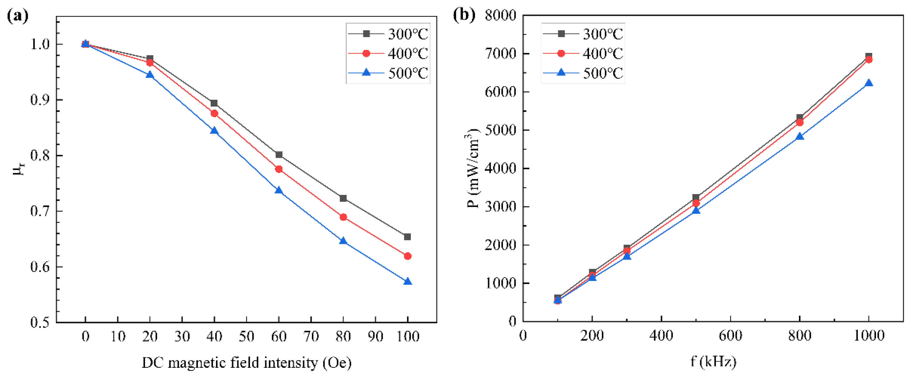 Materials 15 03350 g012