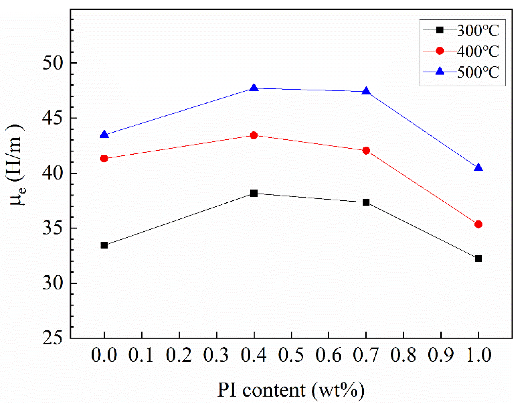 Materials 15 03350 g013