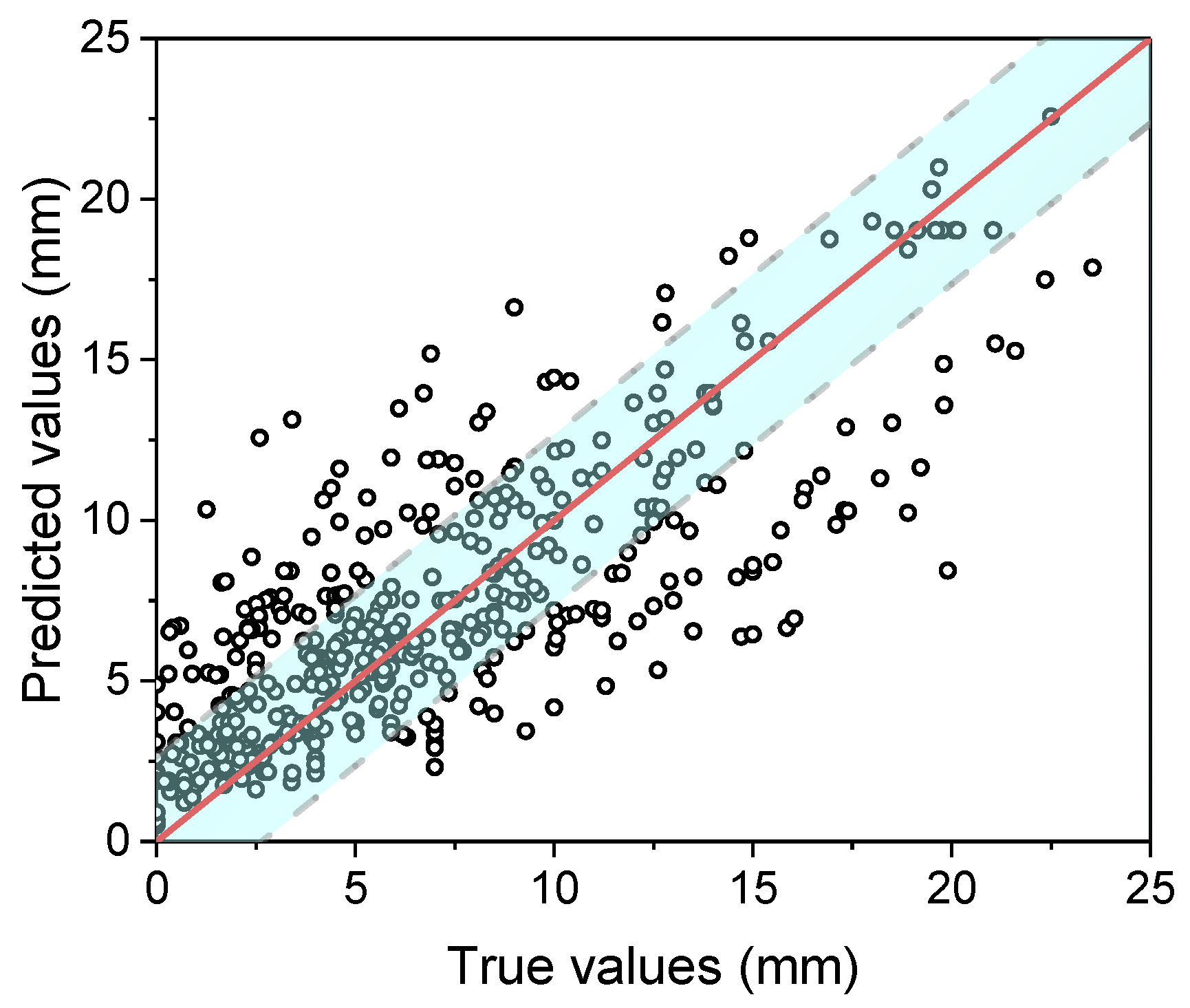 Materials 15 03351 g007