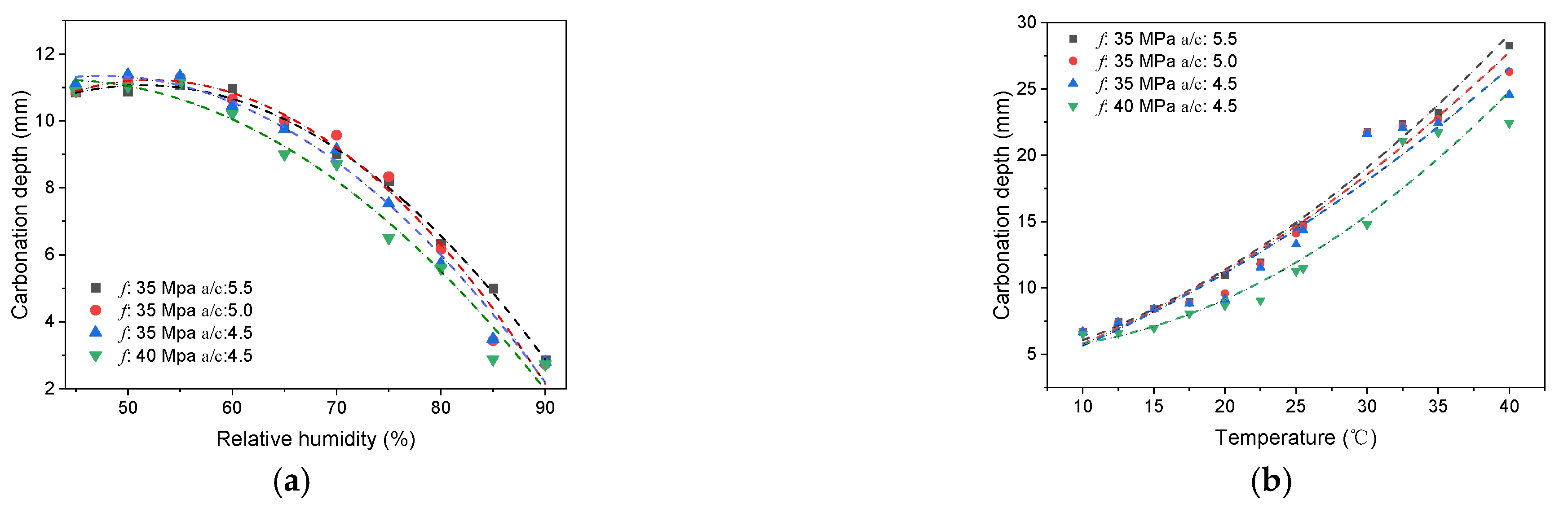 Materials 15 03351 g008a