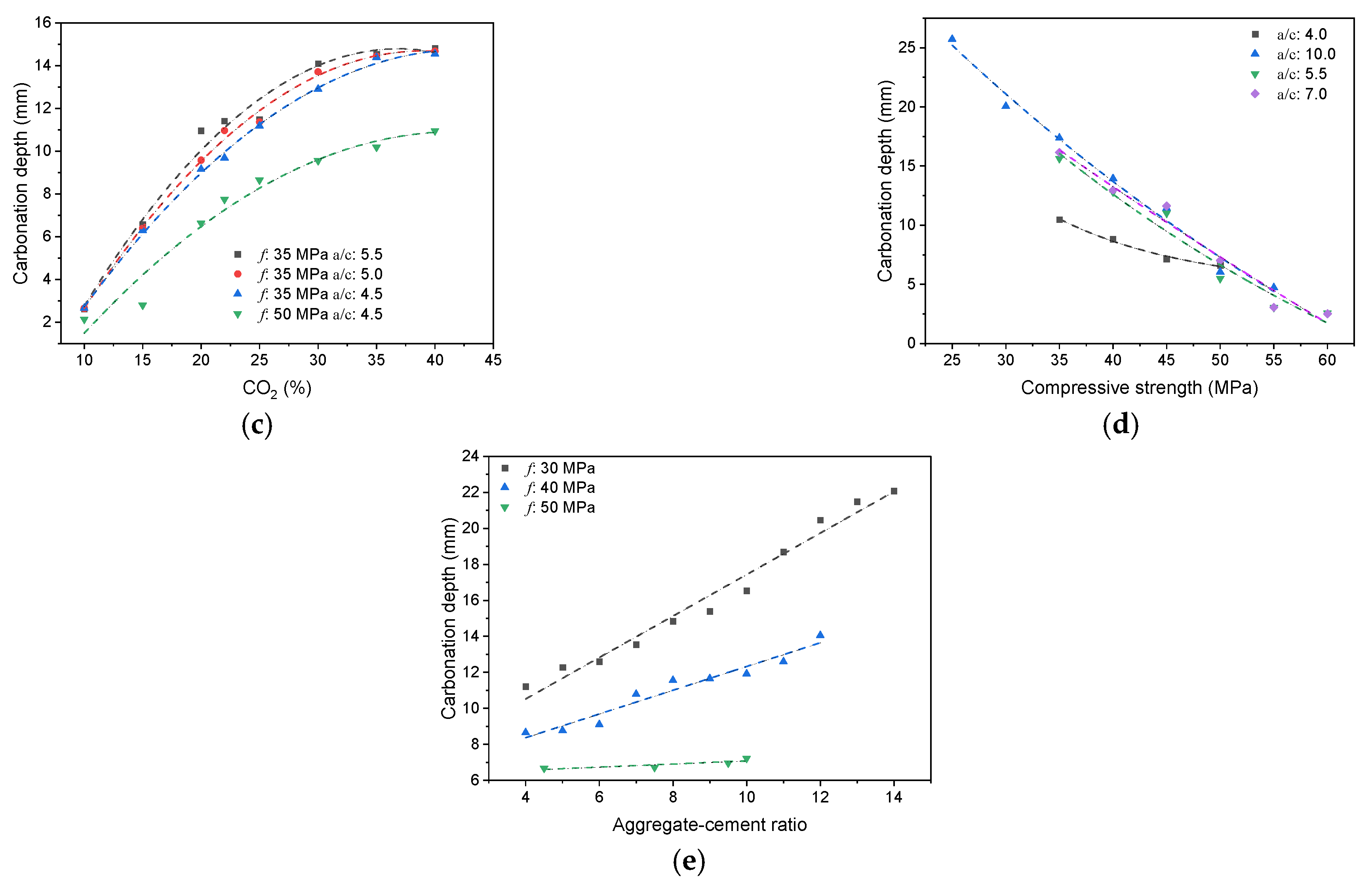 Materials 15 03351 g008b