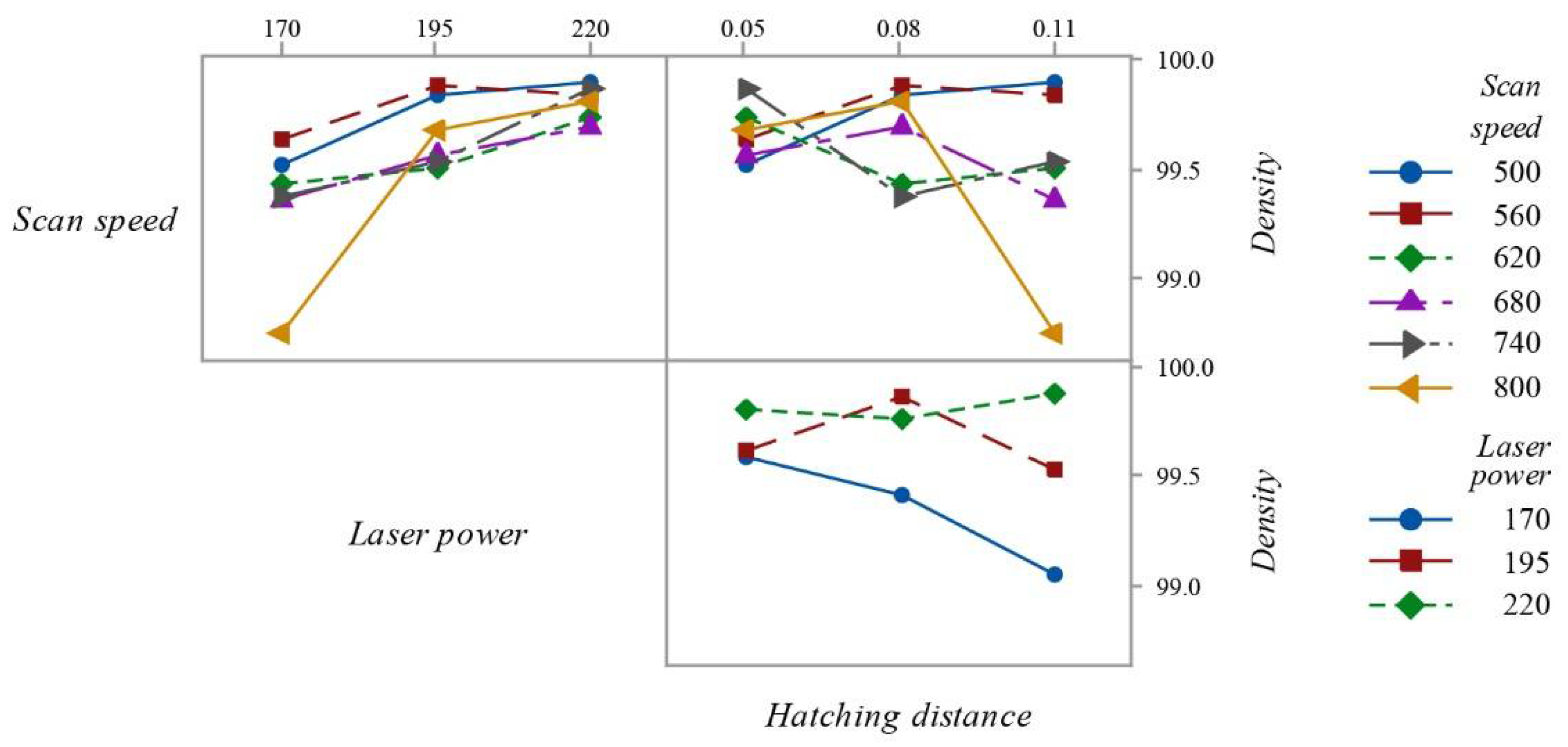 Materials 15 03352 g003 550