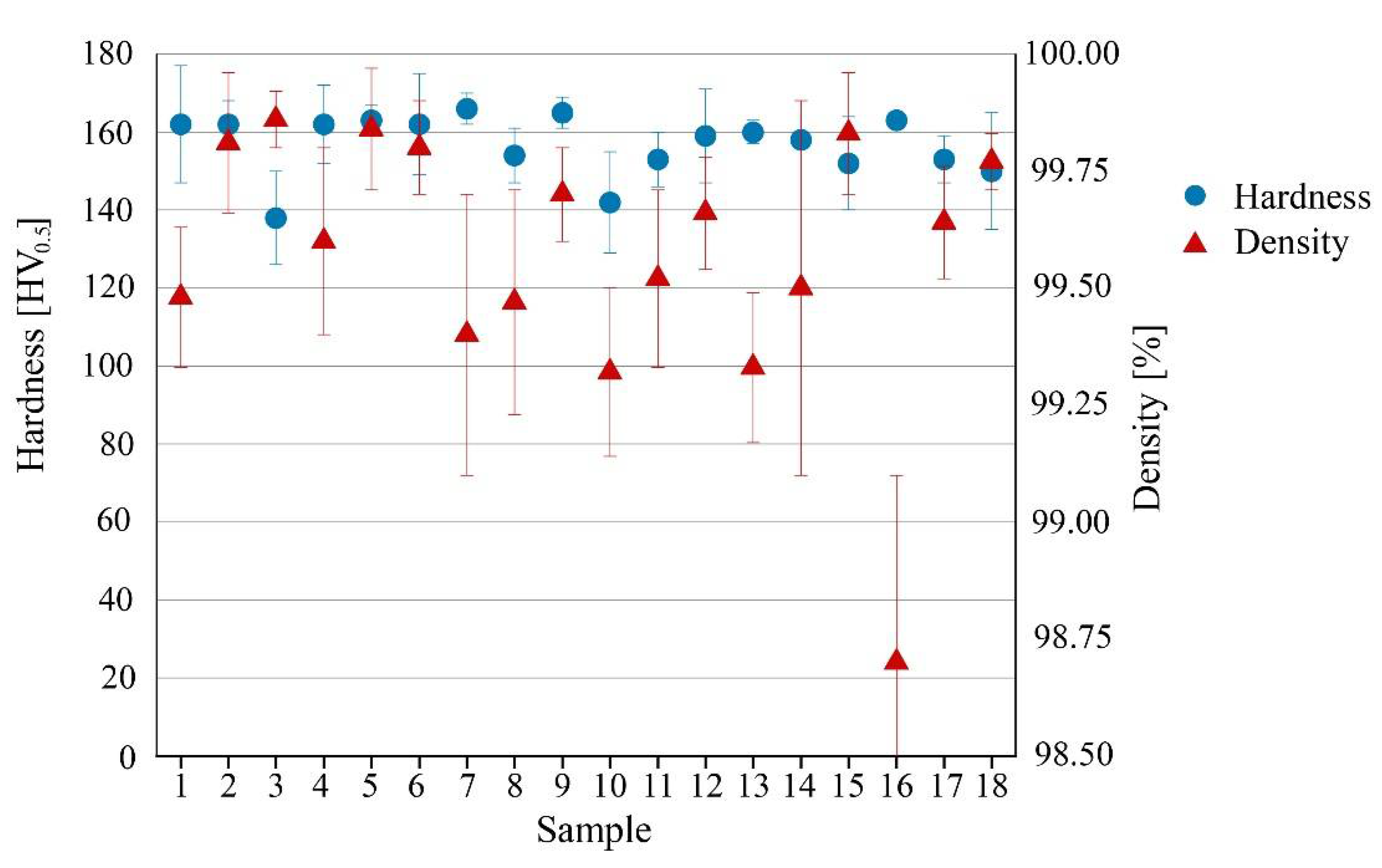 Materials 15 03352 g004 550