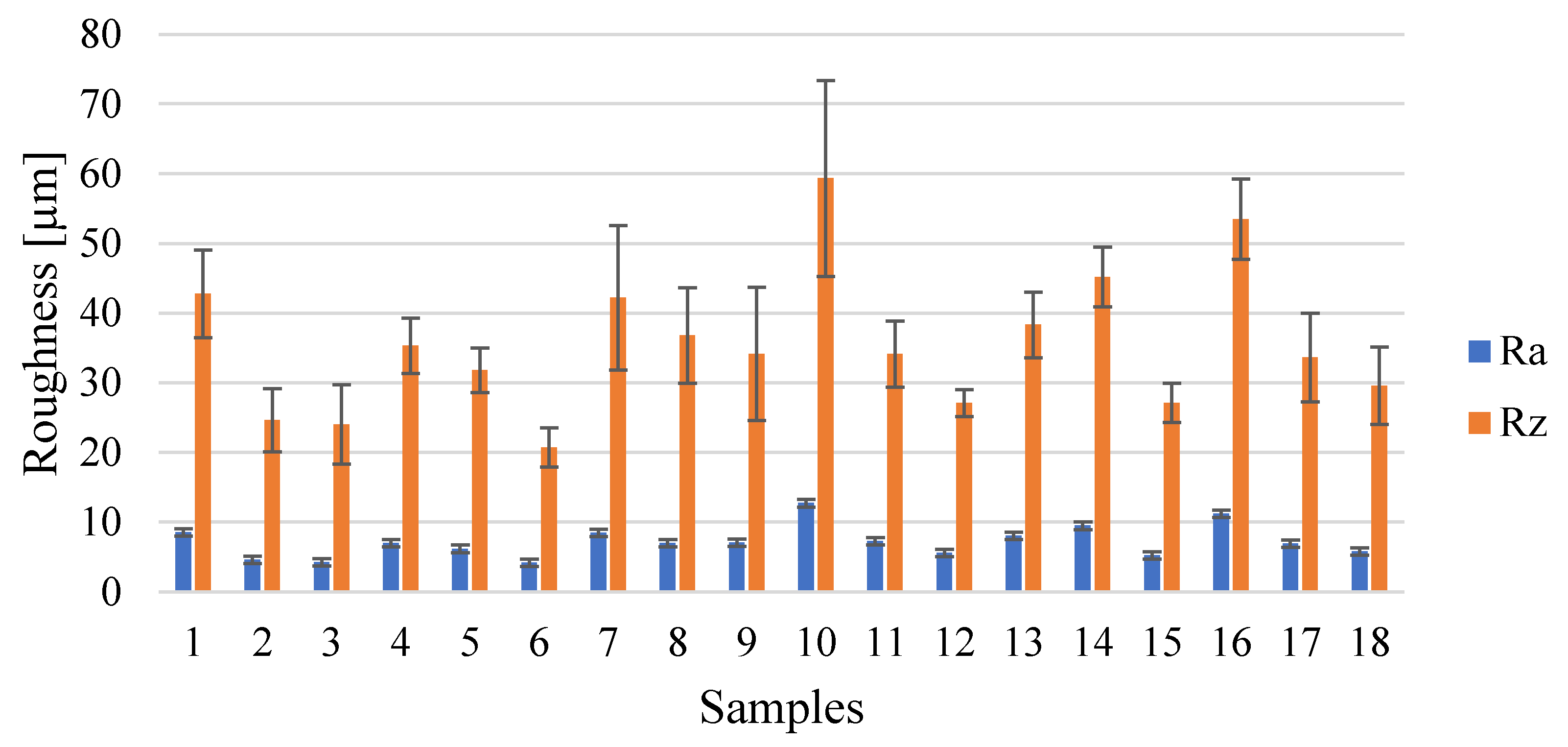 Materials 15 03352 g005 550
