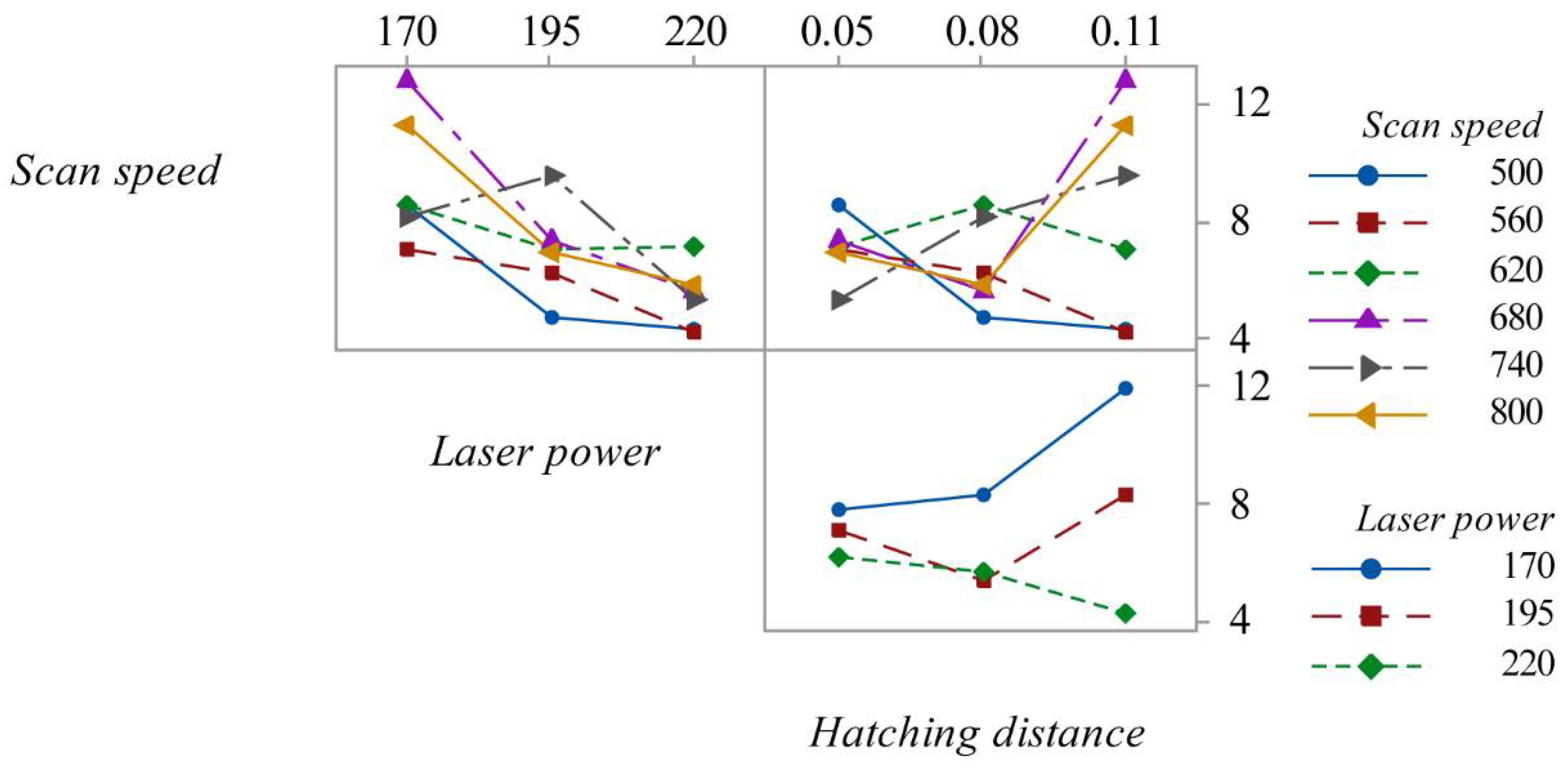 Materials 15 03352 g006 550