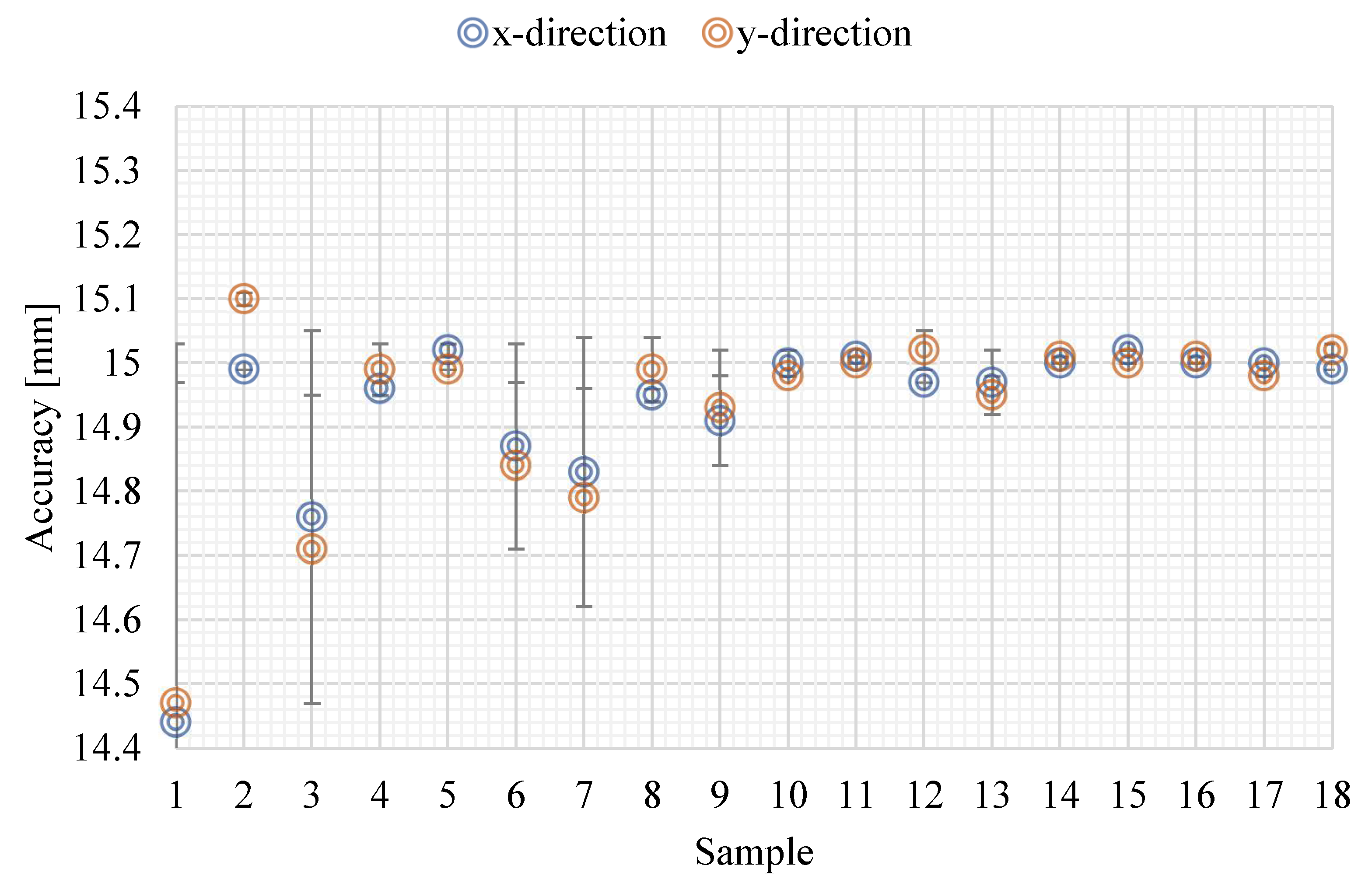 Materials 15 03352 g009 550