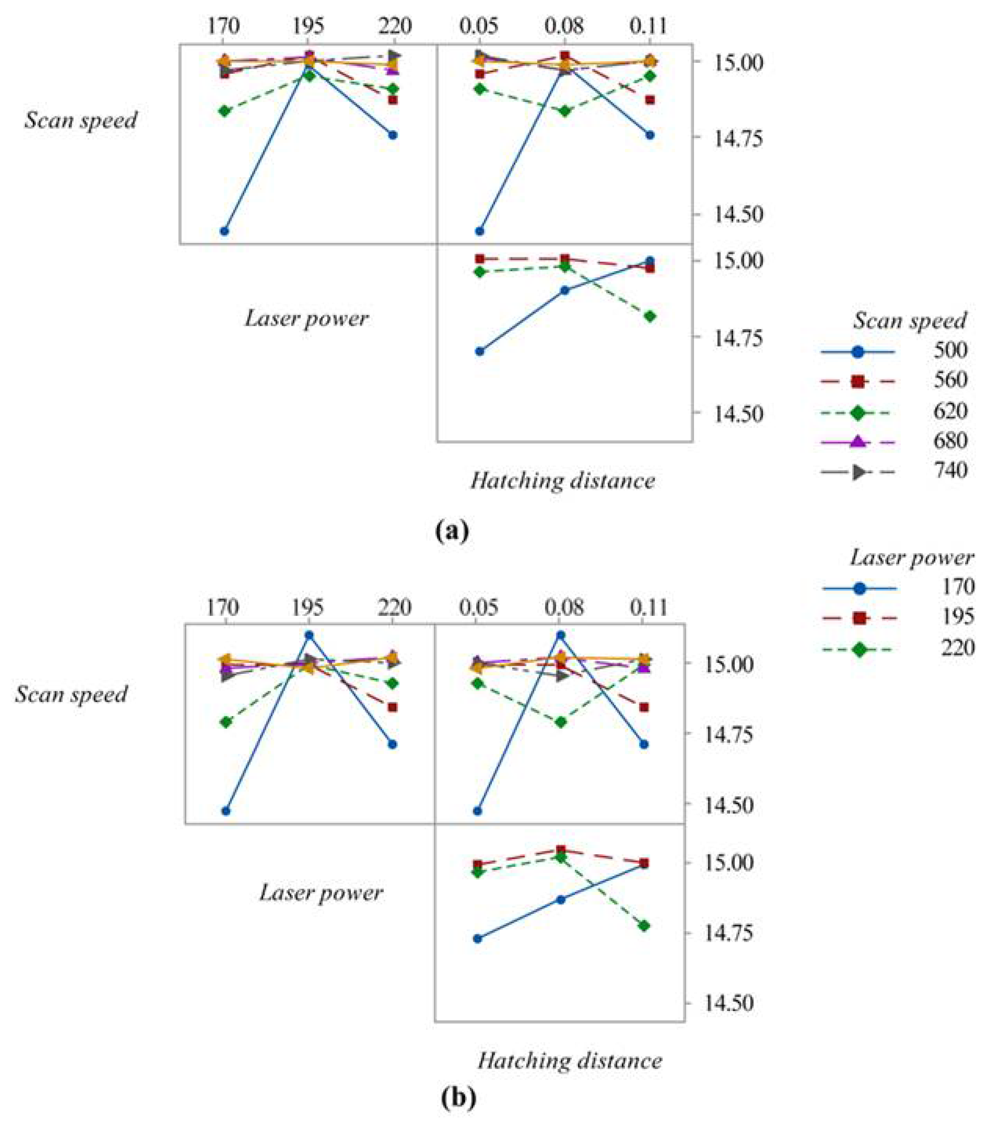 Materials 15 03352 g010 550