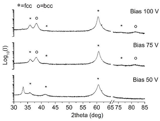 Mechanical and Tribological Properties of Ta-N and Ta-Al-N Mechanical and Tribological Properties of Ta-N and Ta-Al-N