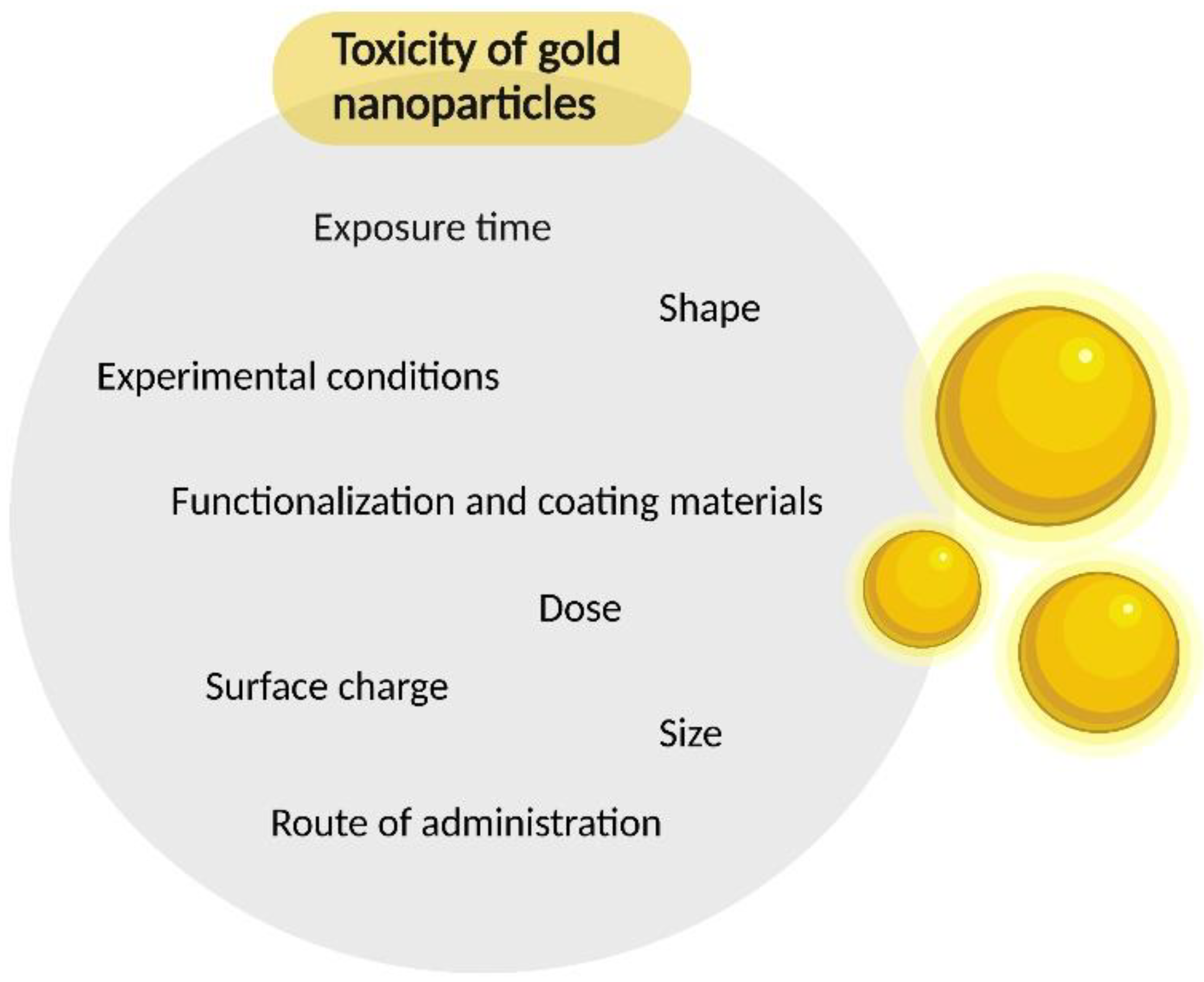 Materials 15 03355 g001 550