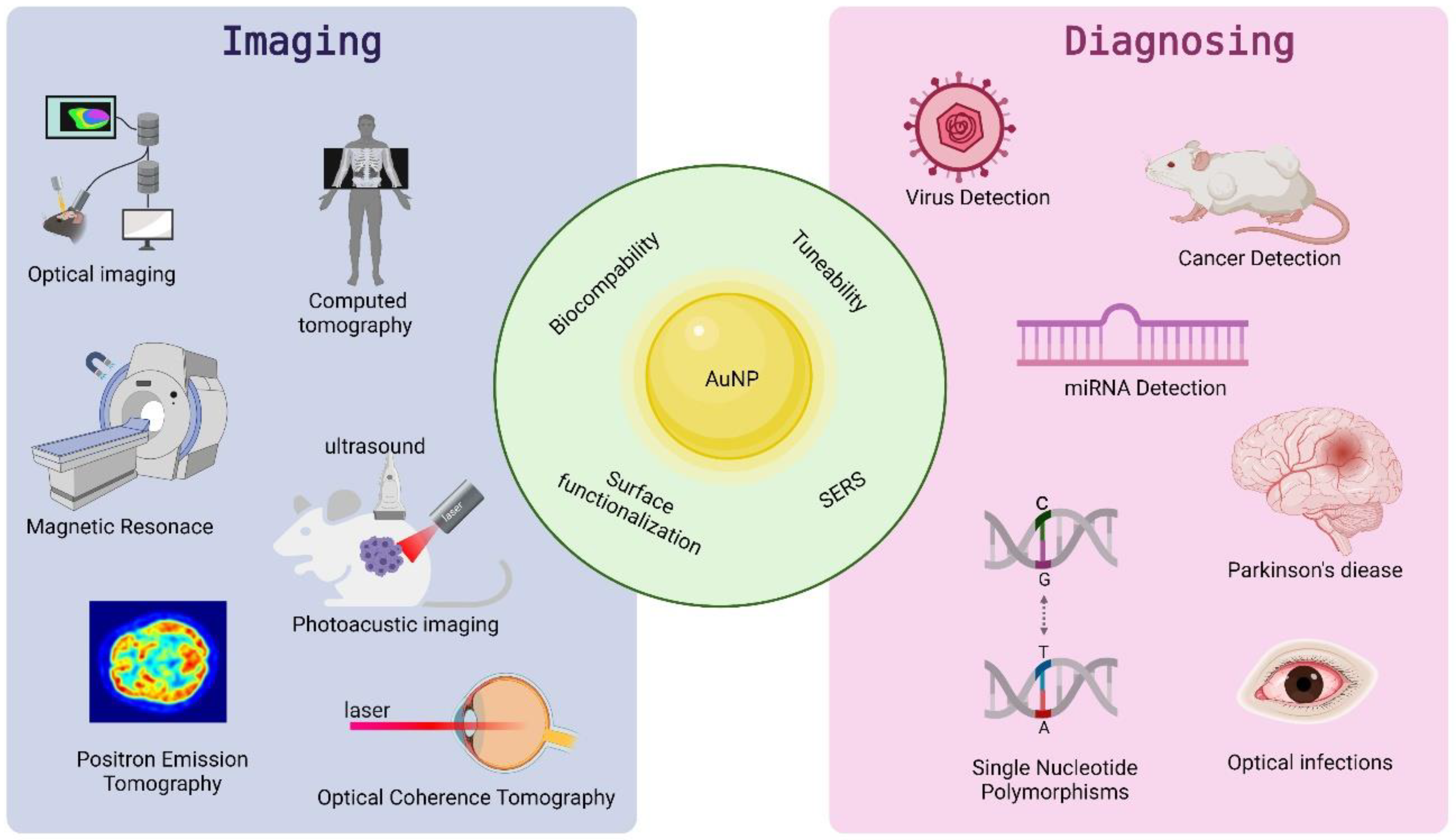 Materials 15 03355 g003 550