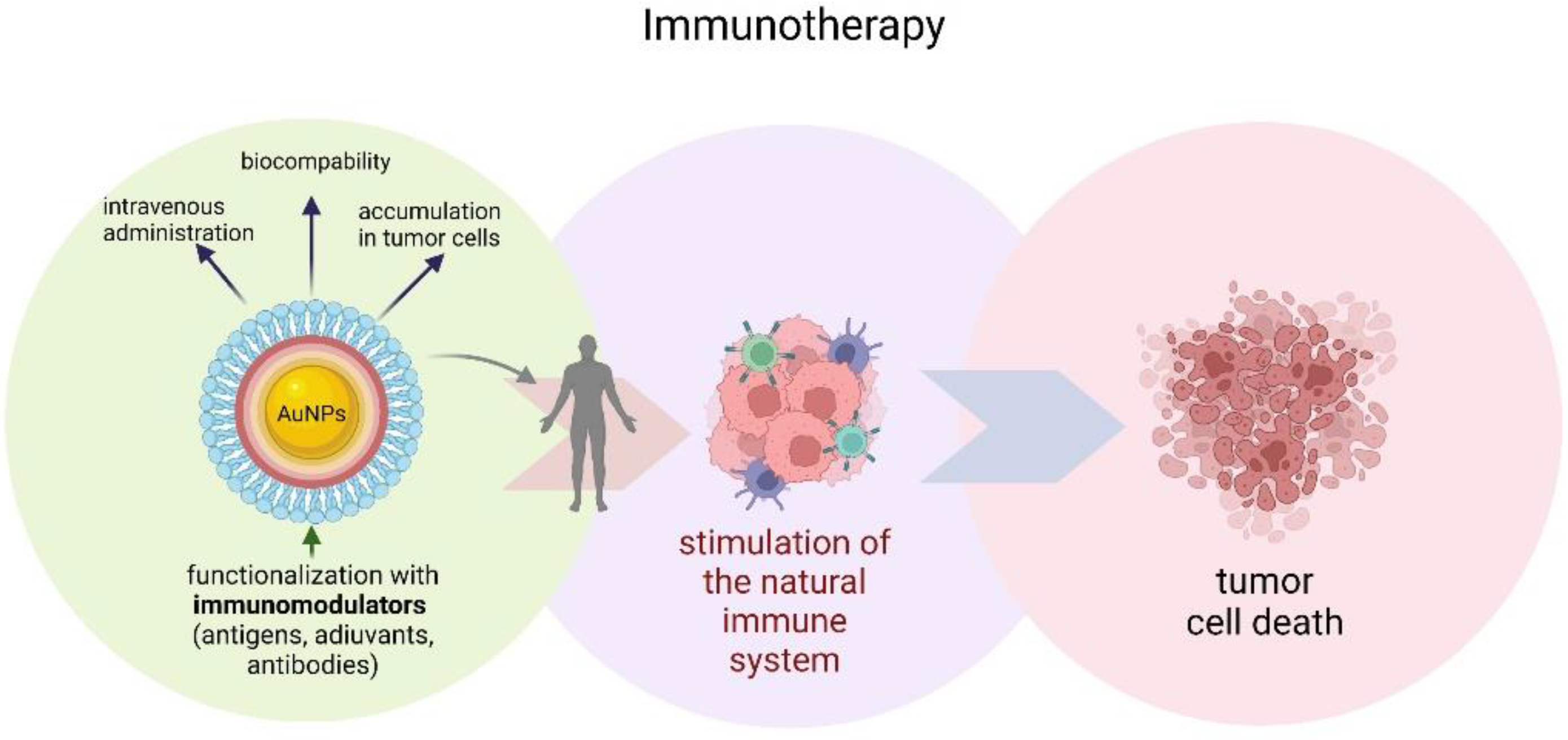 Materials 15 03355 g005 550