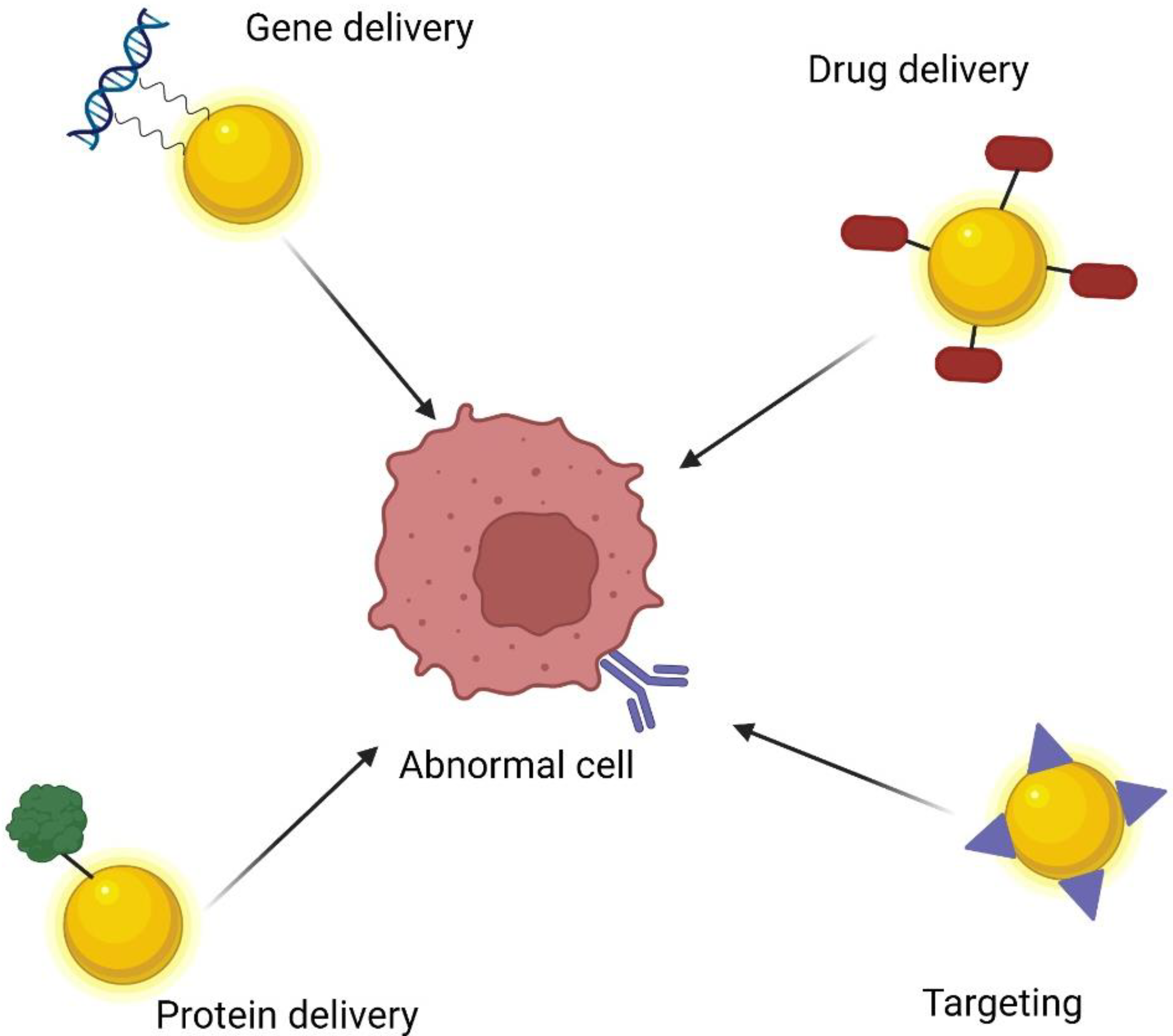 Materials 15 03355 g006 550