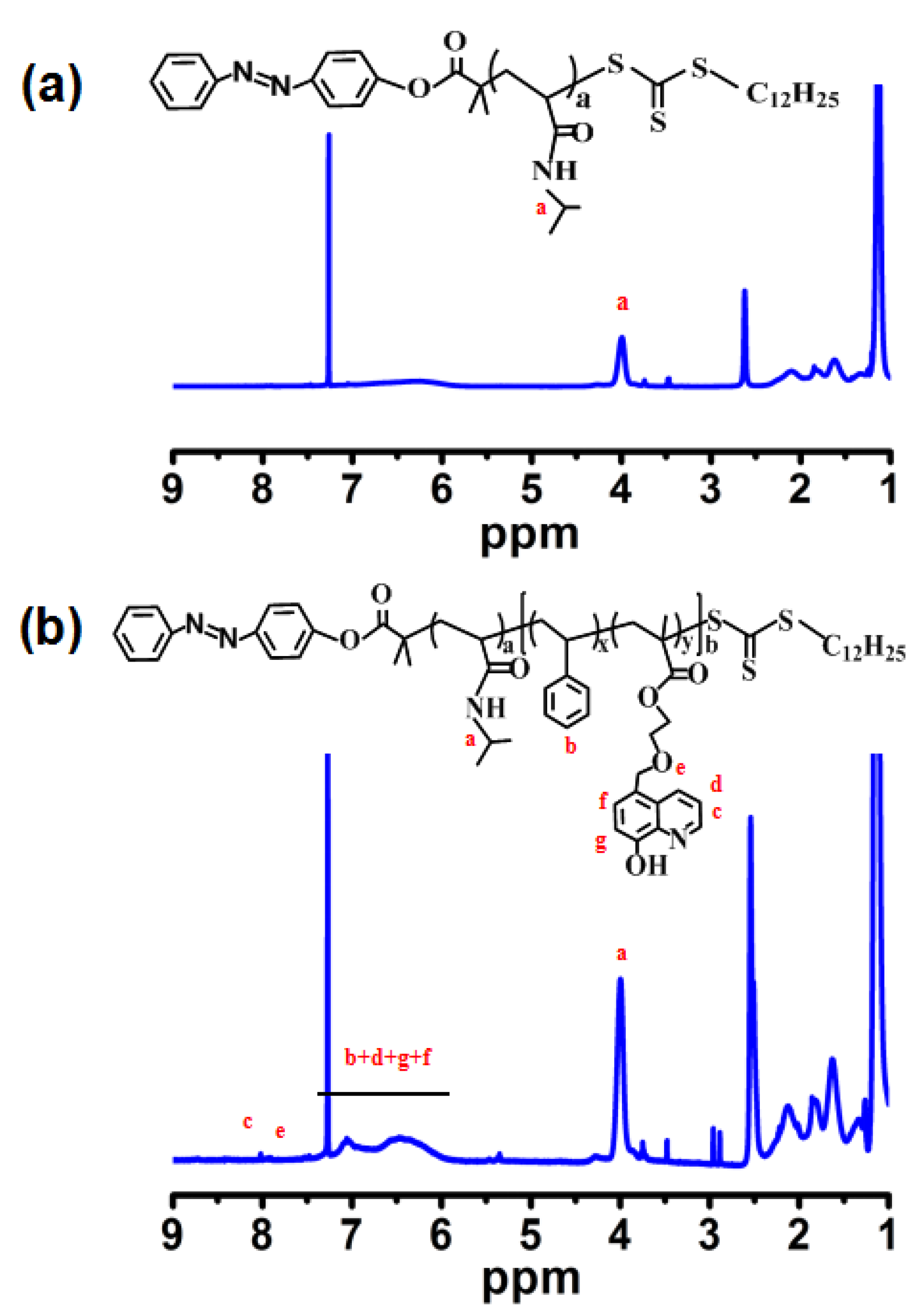 Materials 15 03356 g004