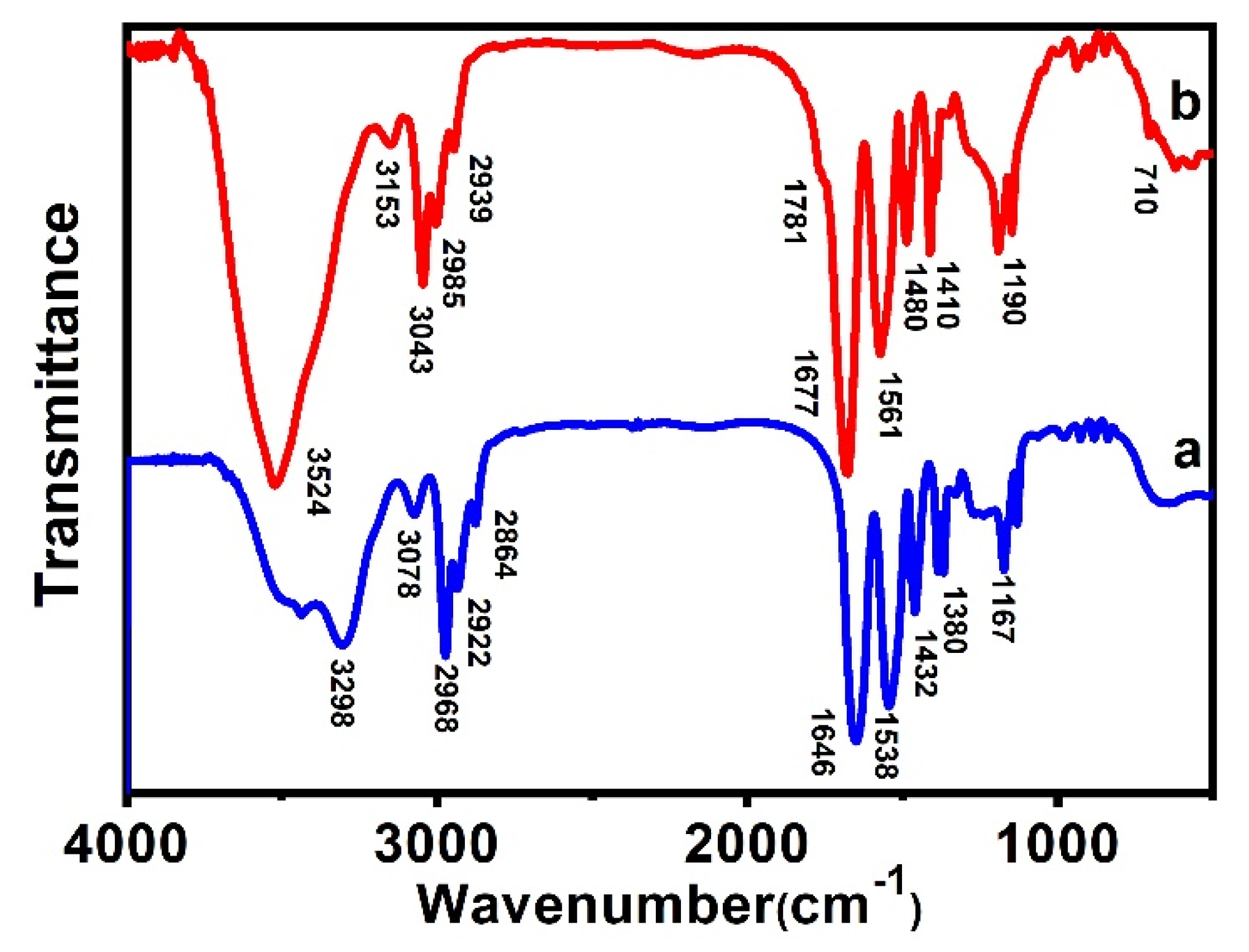 Materials 15 03356 g005