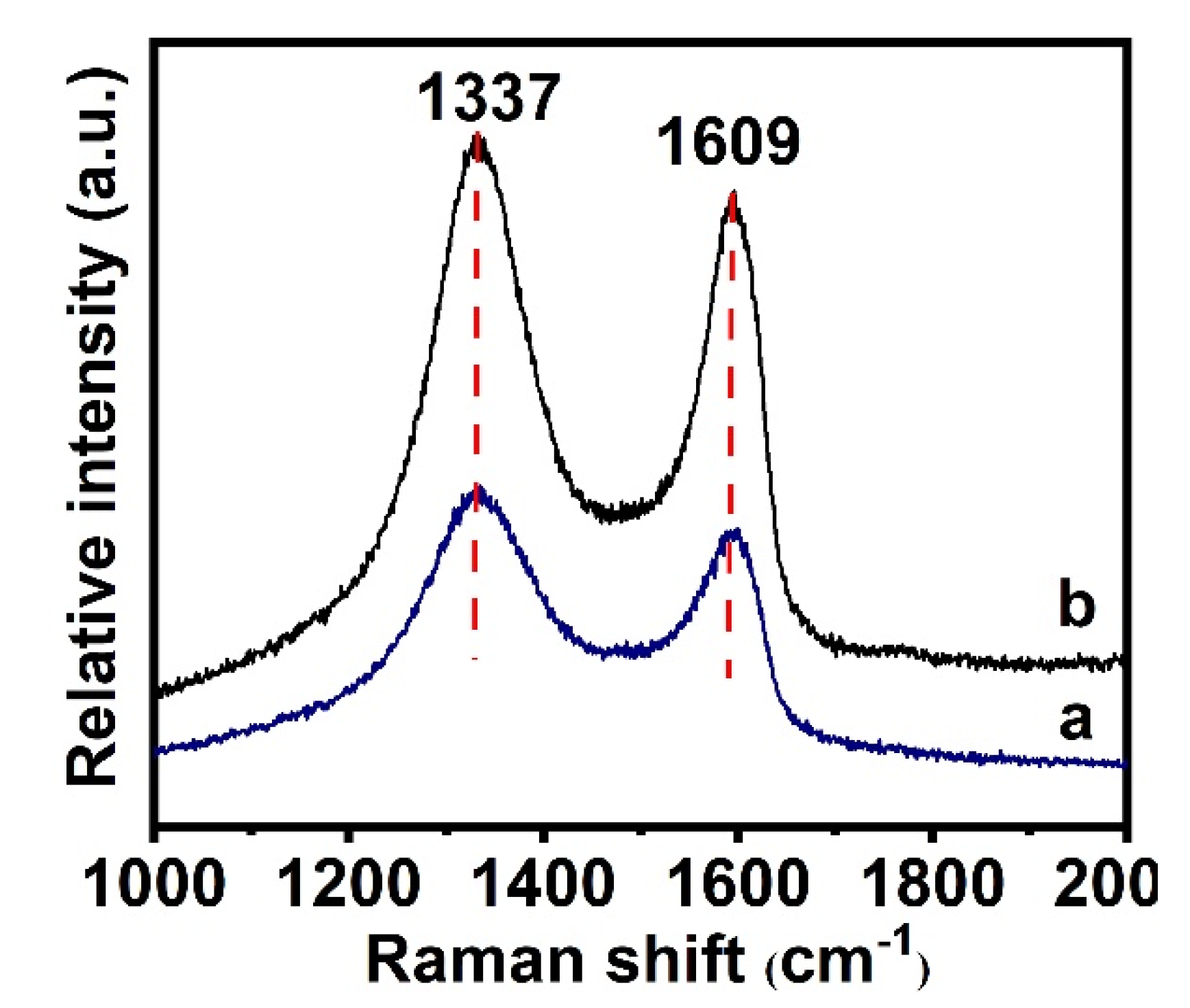 Materials 15 03356 g006
