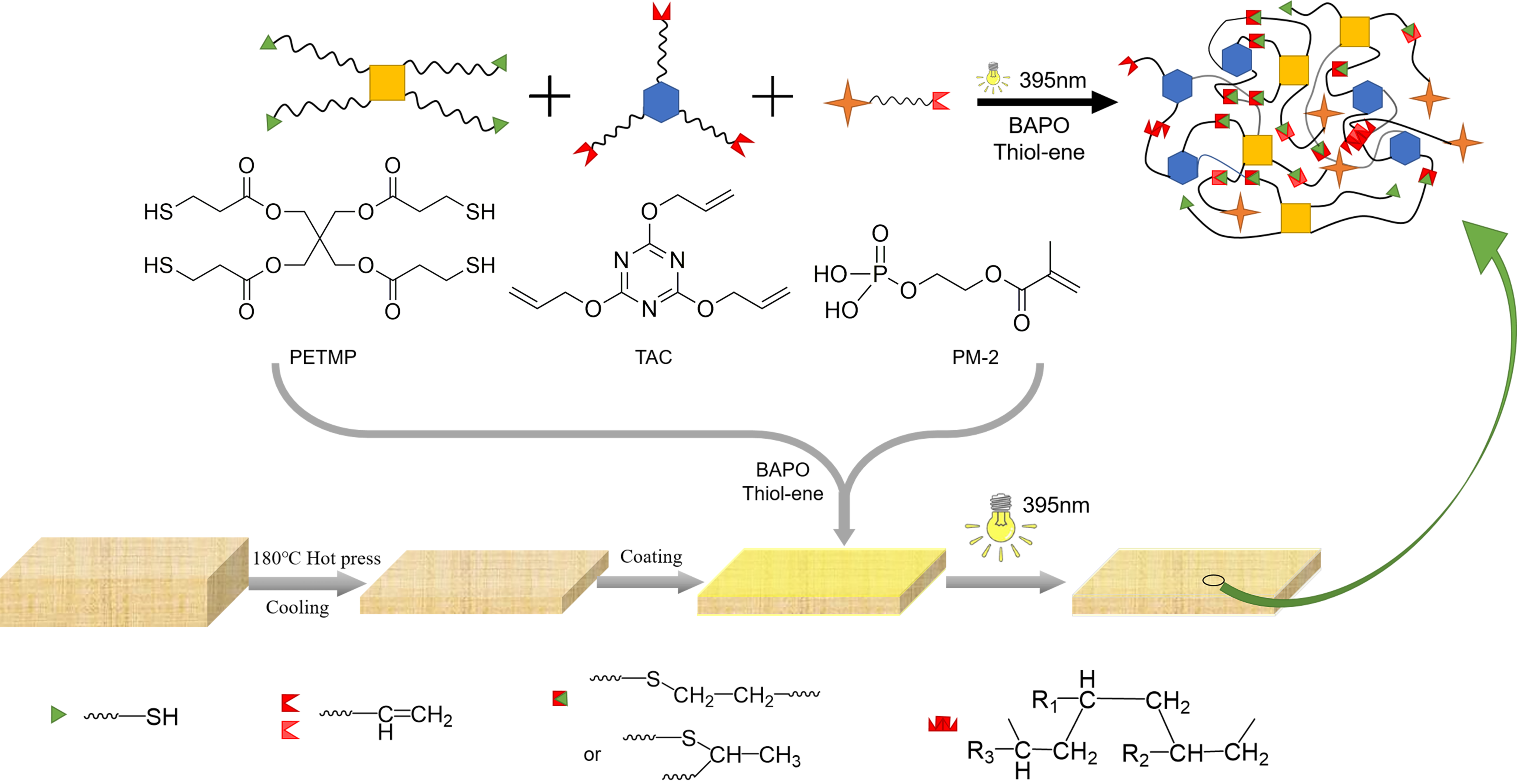 Materials 15 03358 g001 550