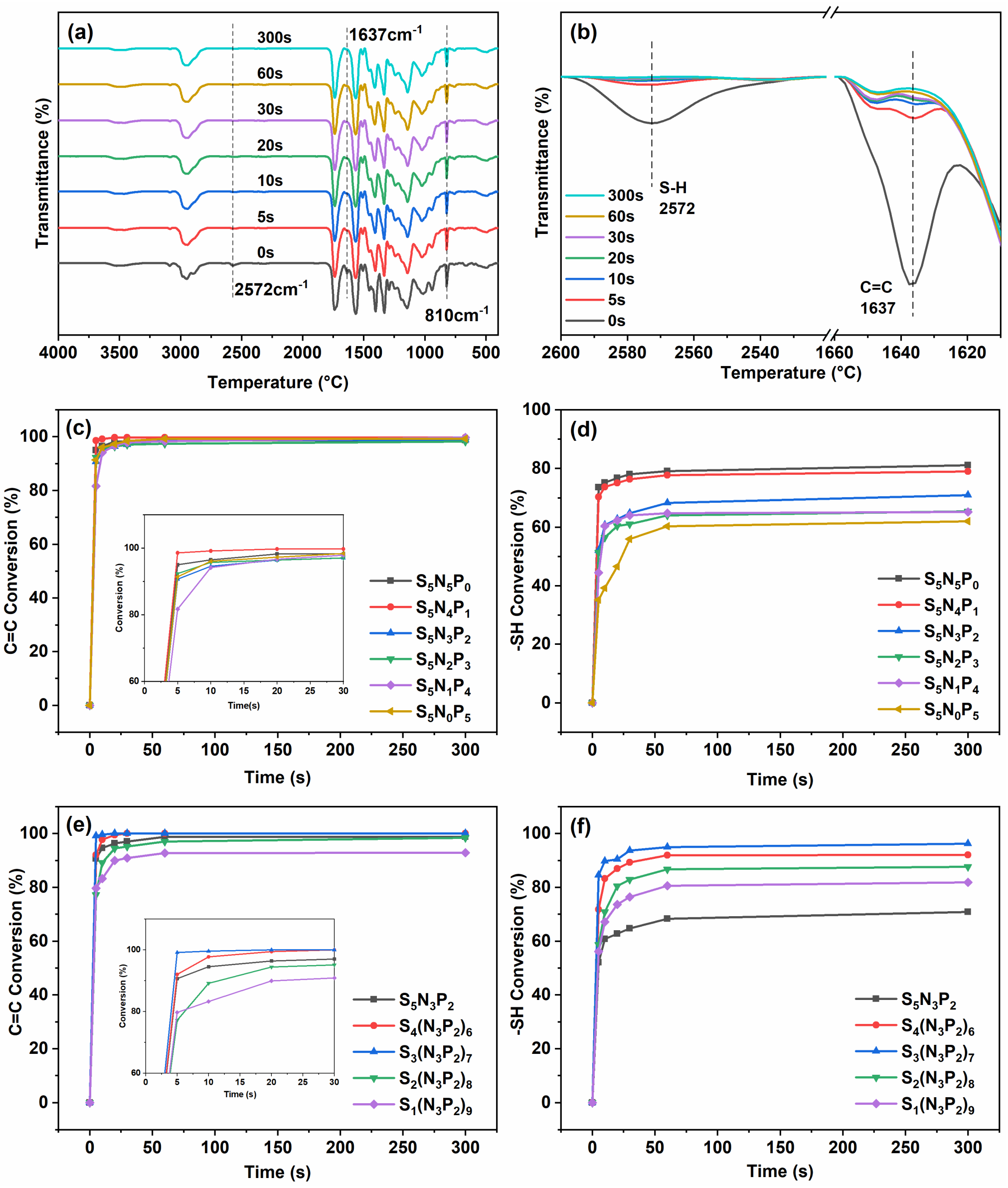 Materials 15 03358 g002 550
