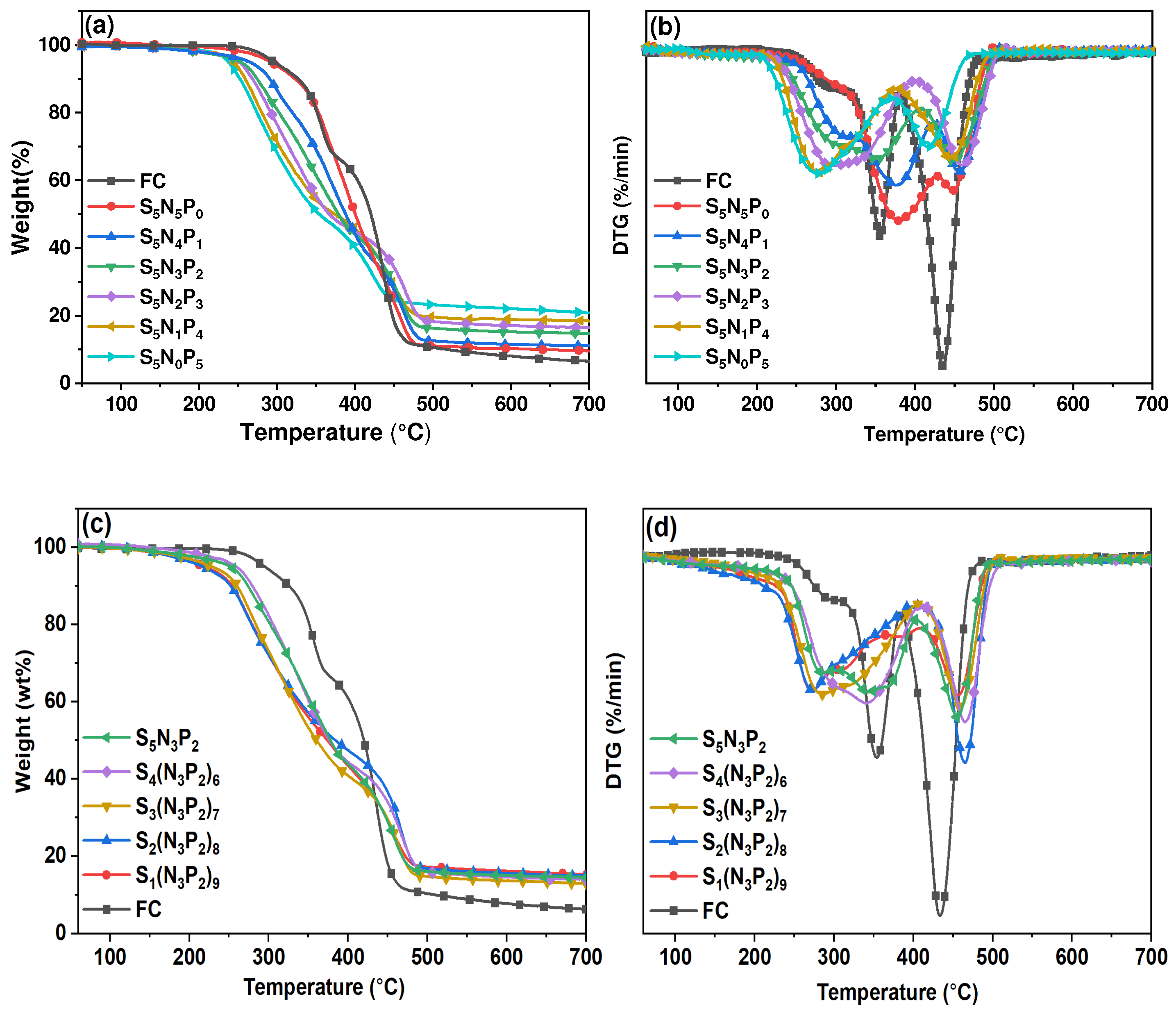 Materials 15 03358 g005 550