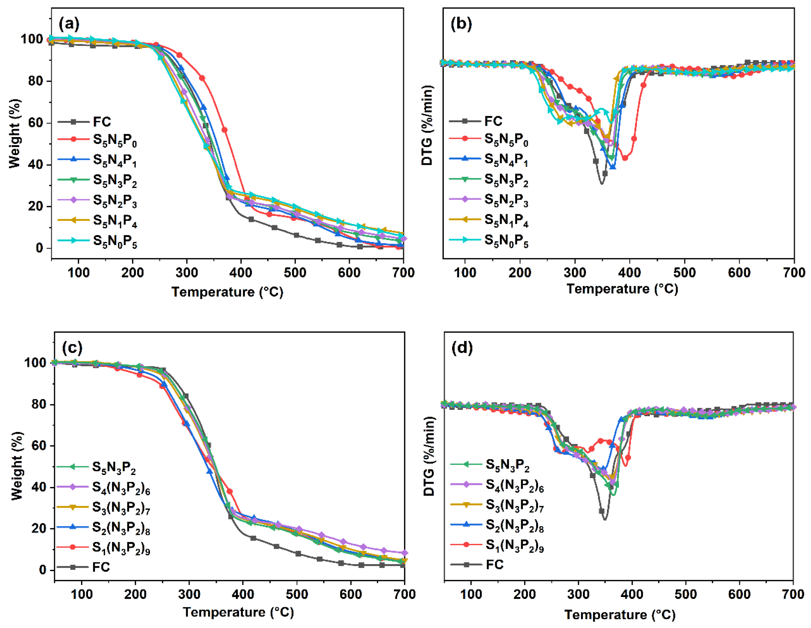 Materials 15 03358 g006 550