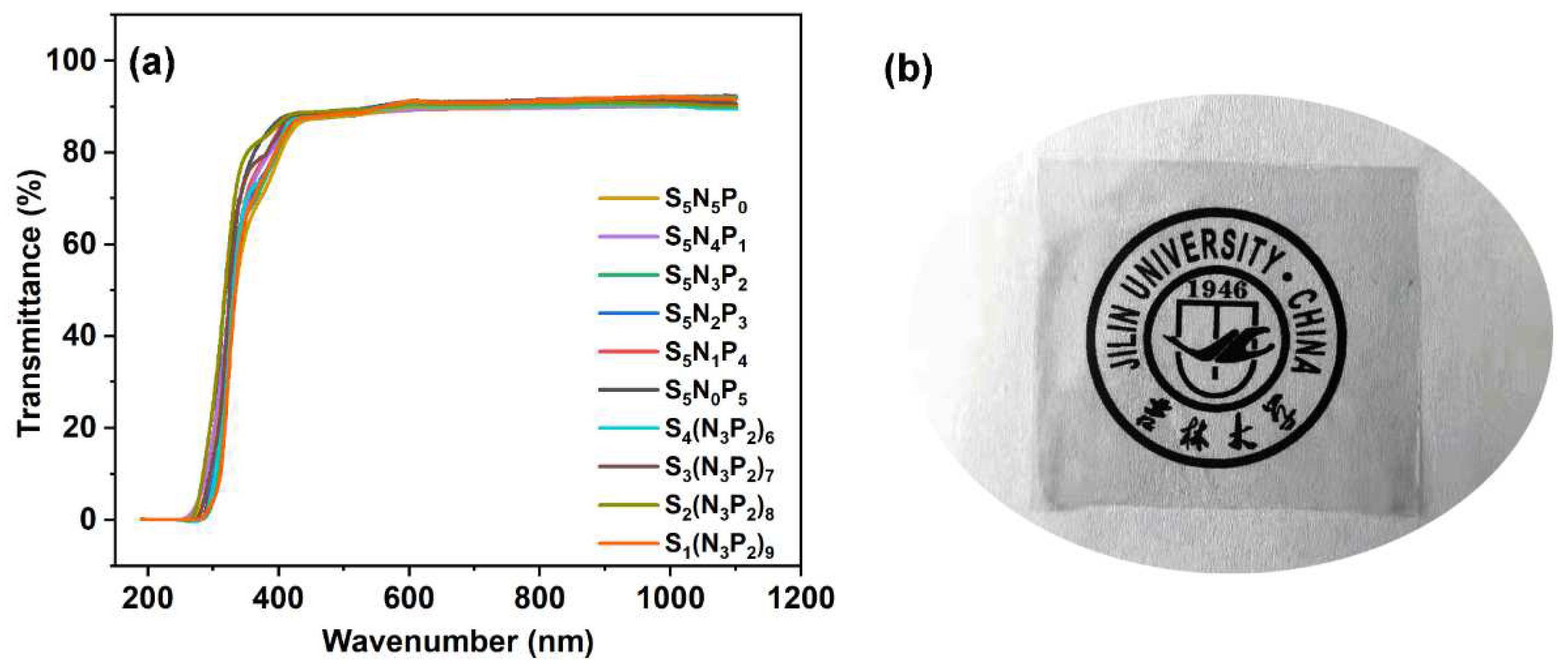 Materials 15 03358 g009 550