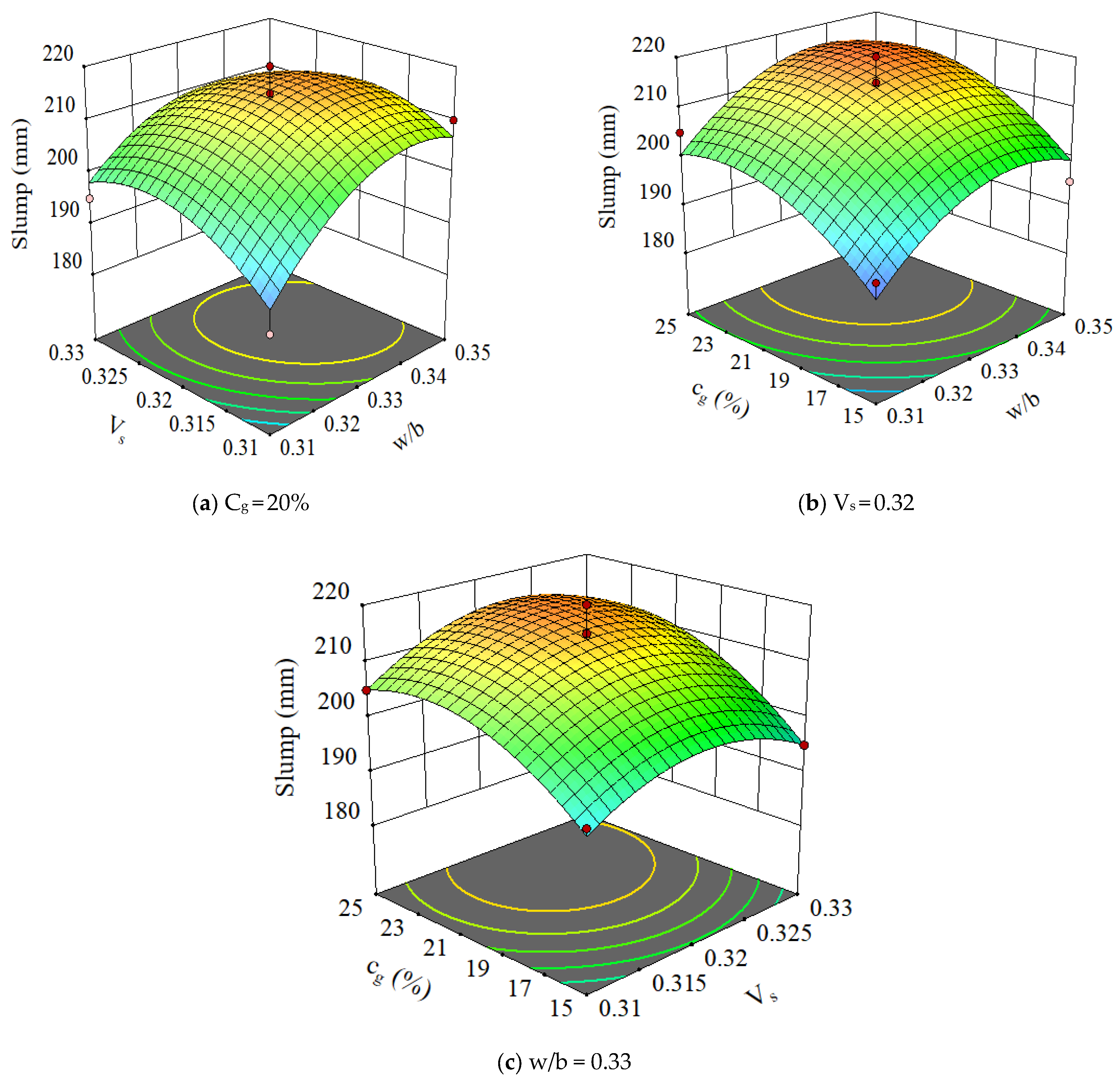 Materials 15 03359 g005