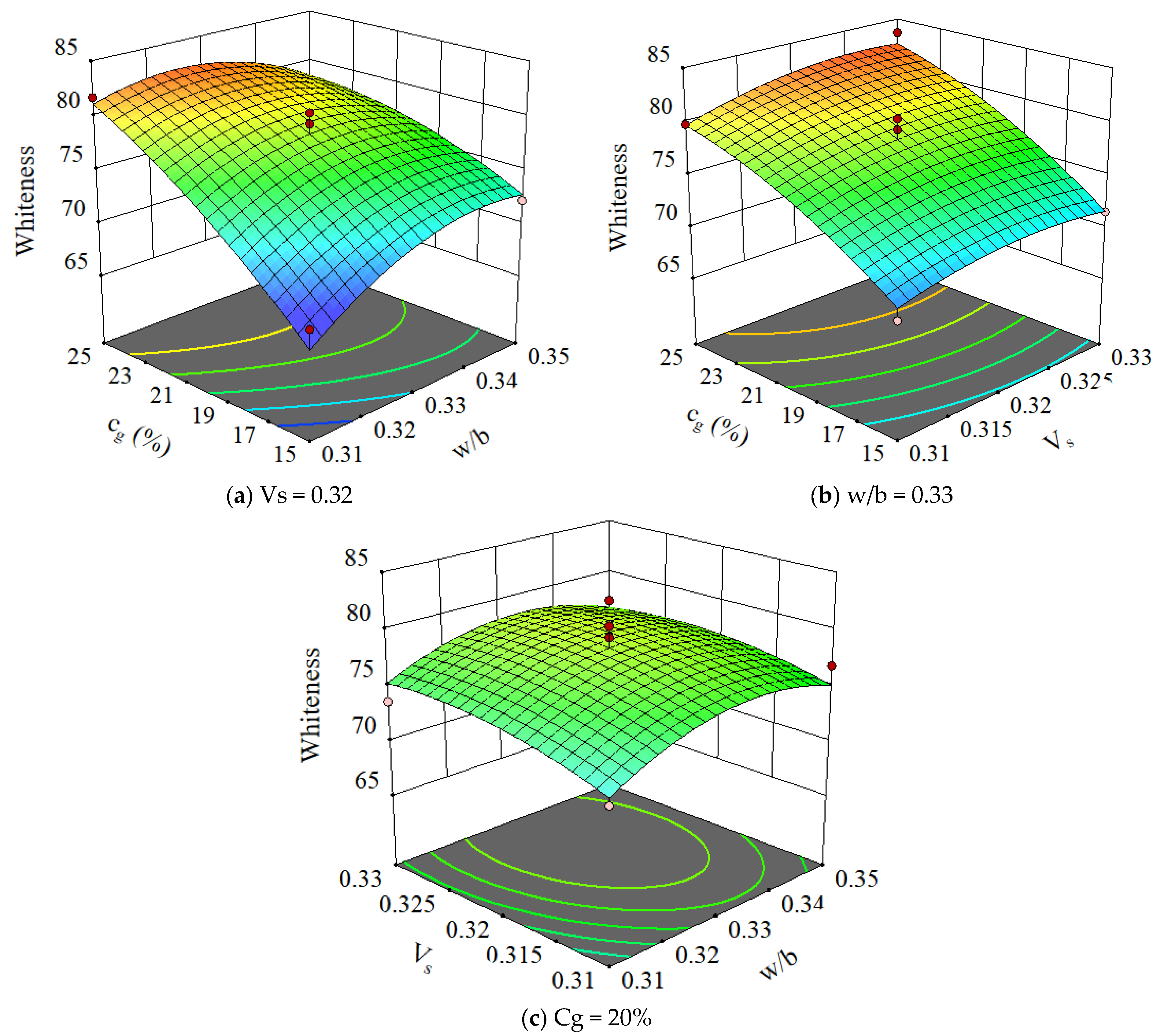 Materials 15 03359 g006