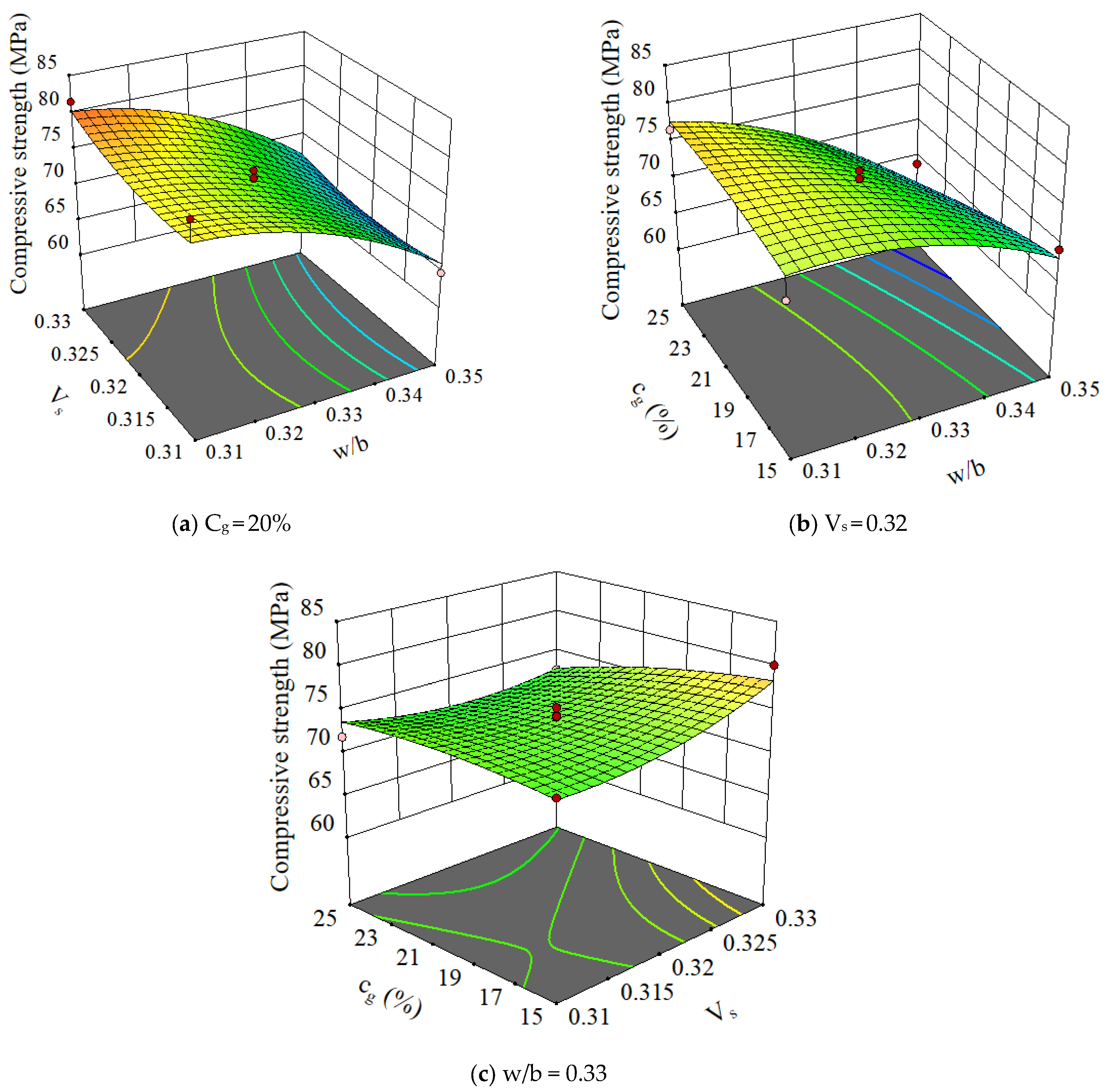 Materials 15 03359 g007