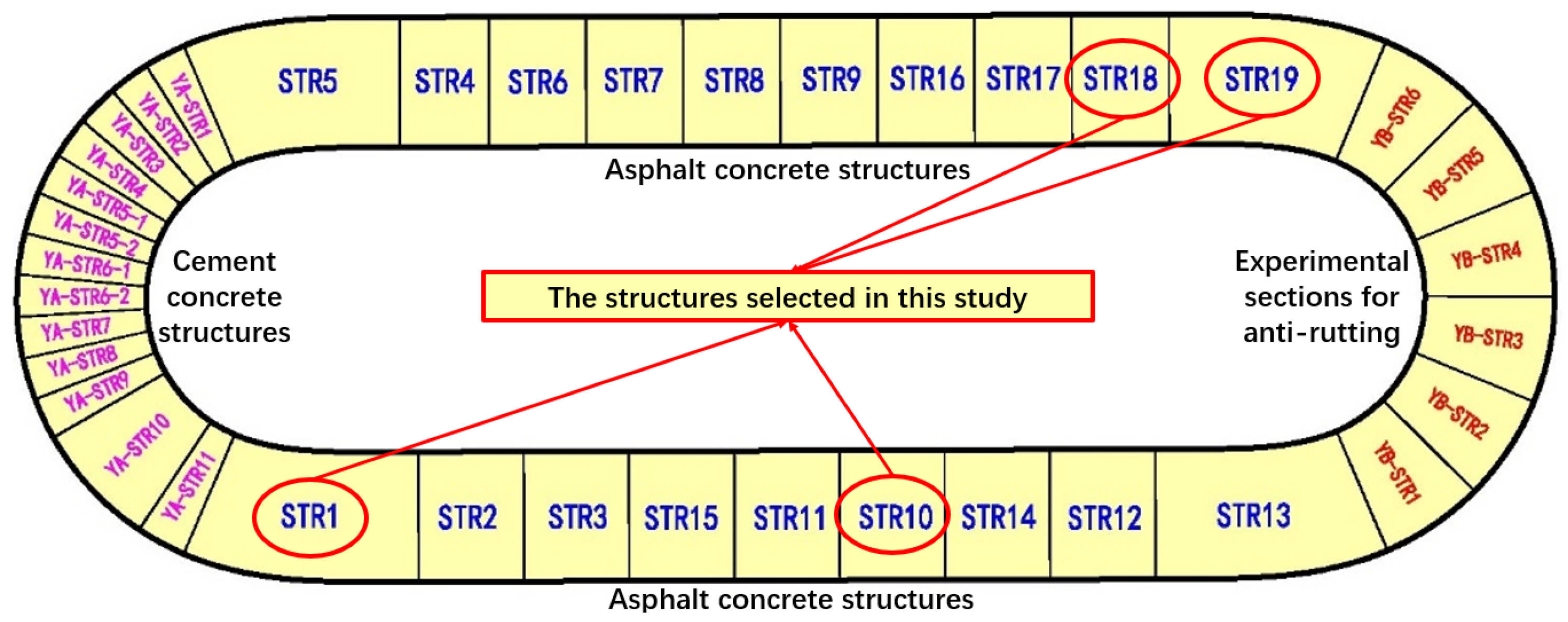 Materials 15 03361 g001 550